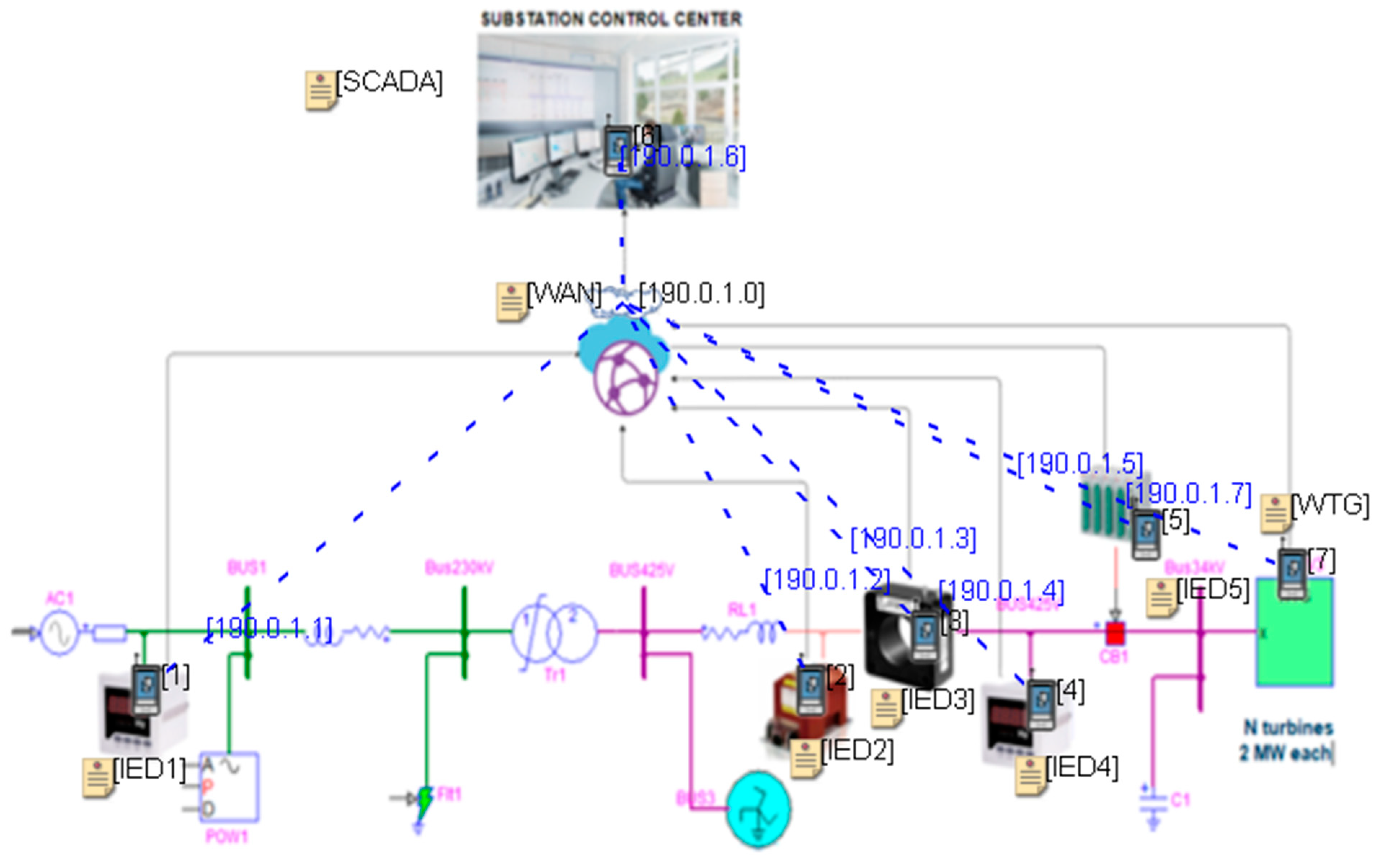 Preprints 79763 g016