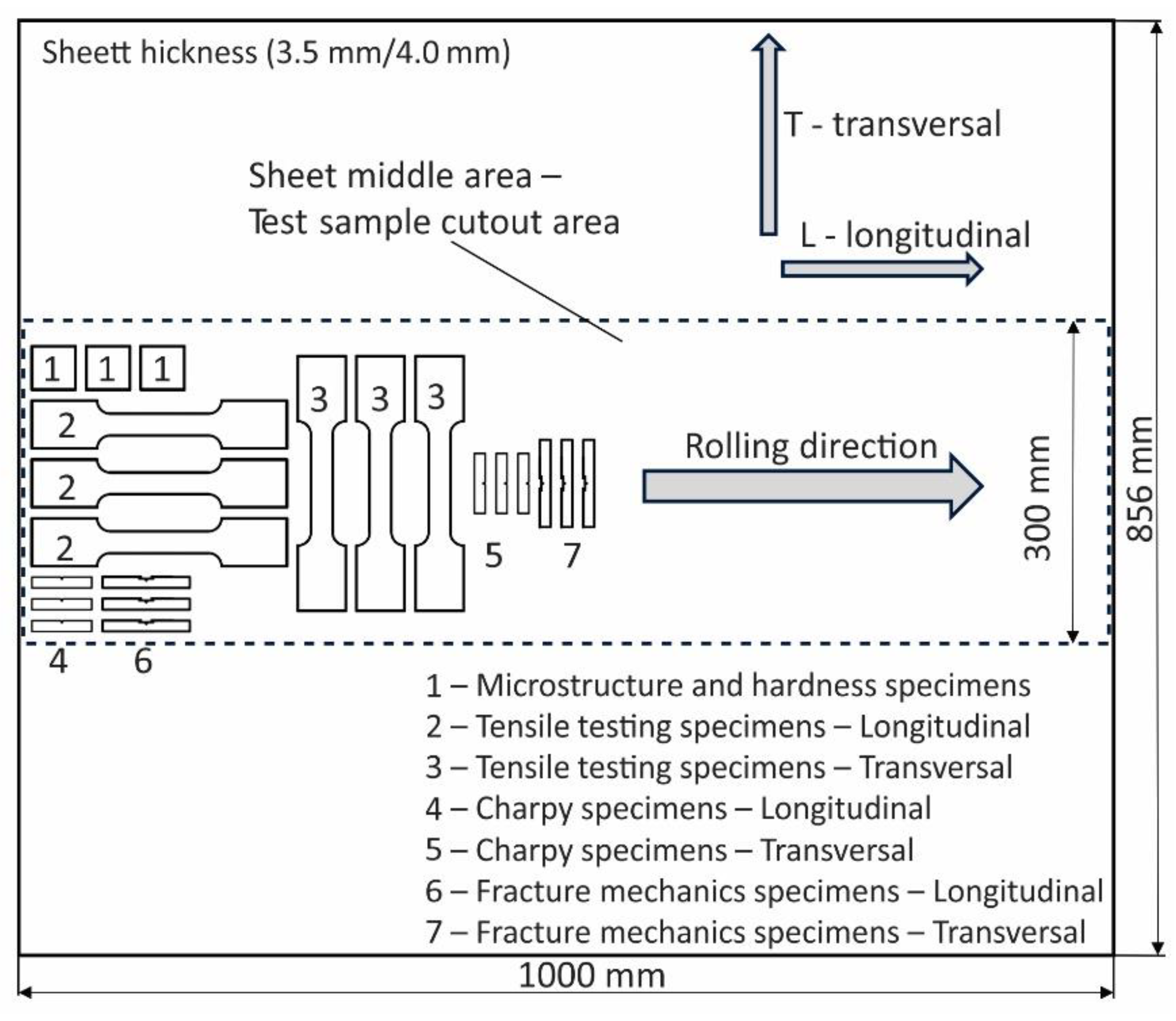 Preprints 116384 g001