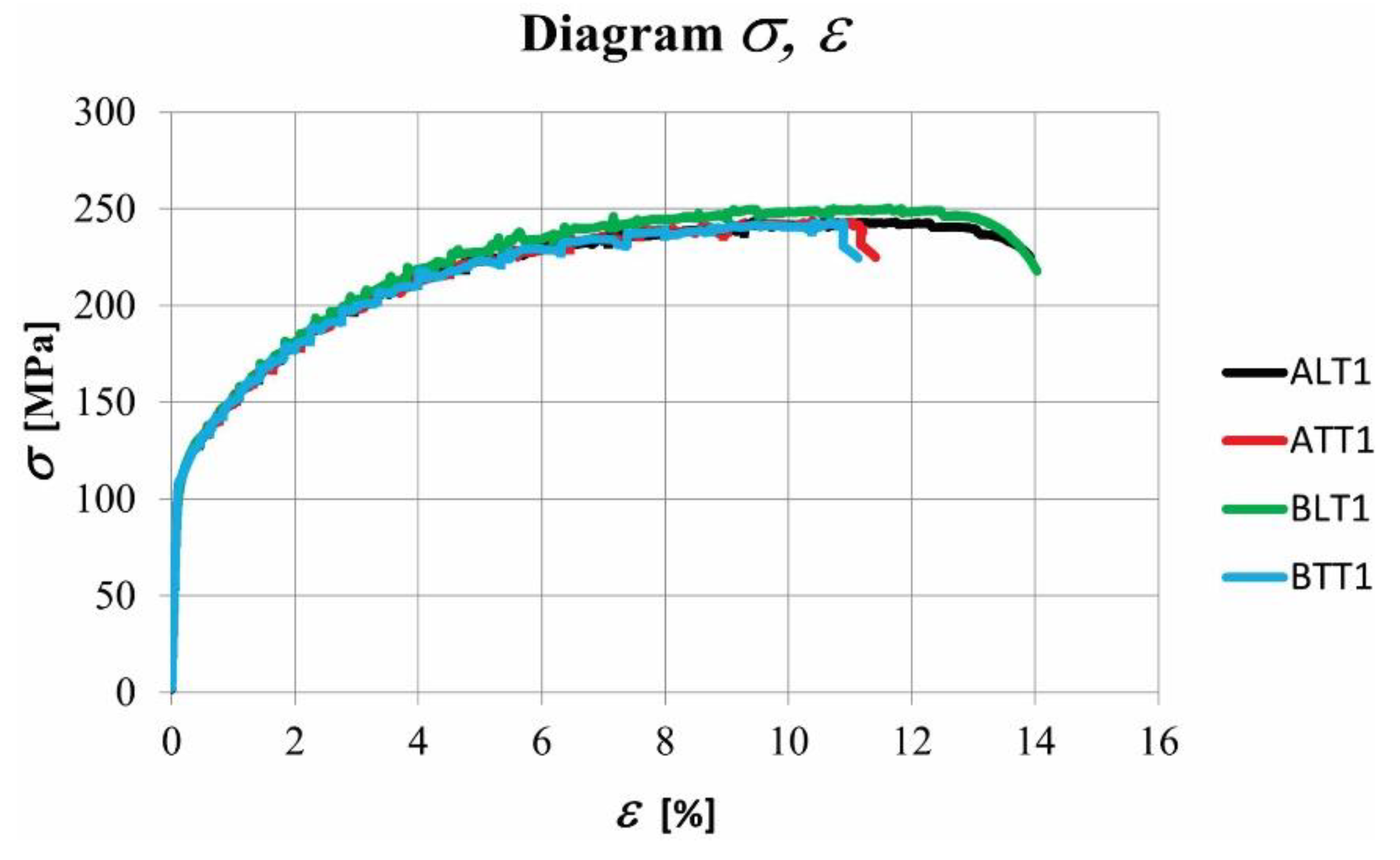 Preprints 116384 g005