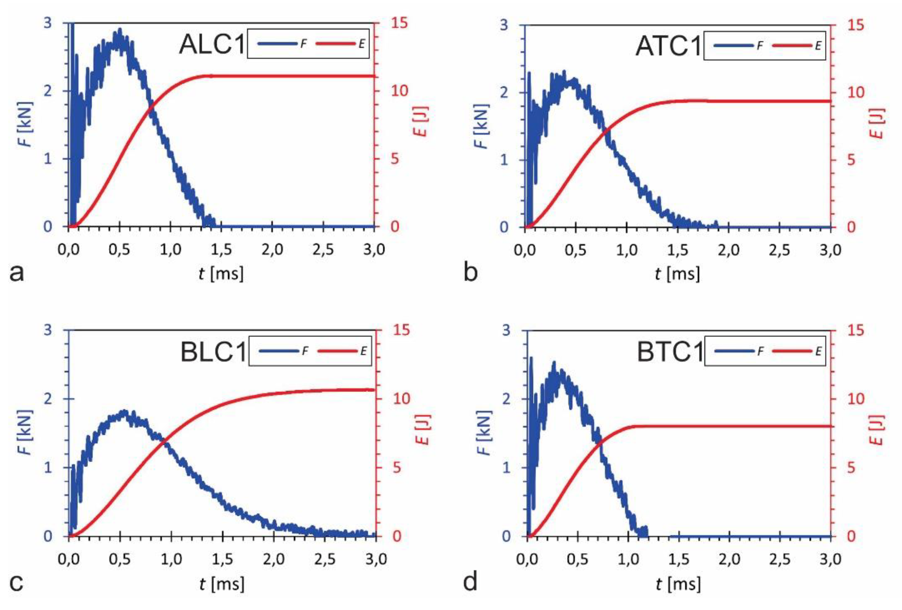 Preprints 116384 g008