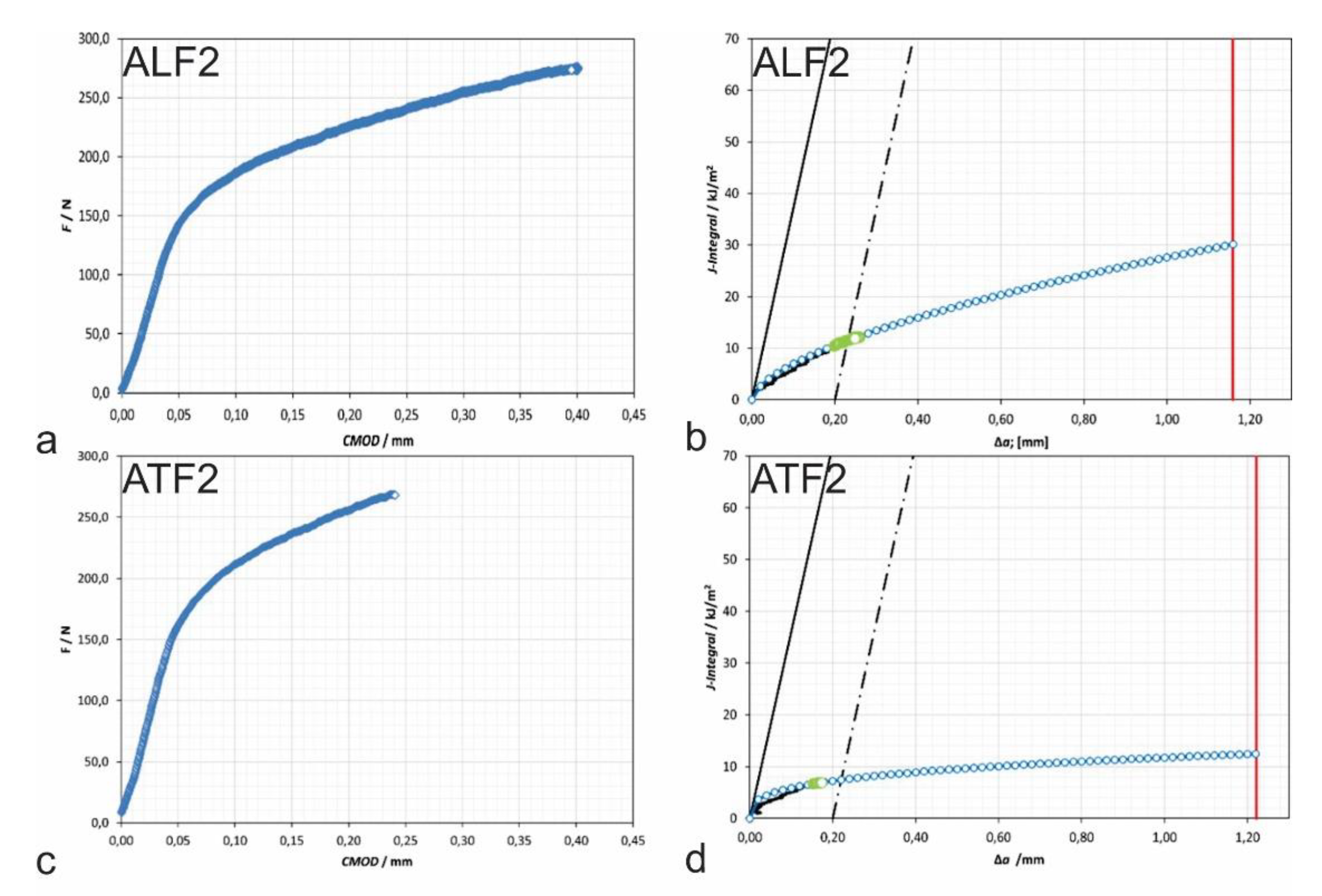 Preprints 116384 g010