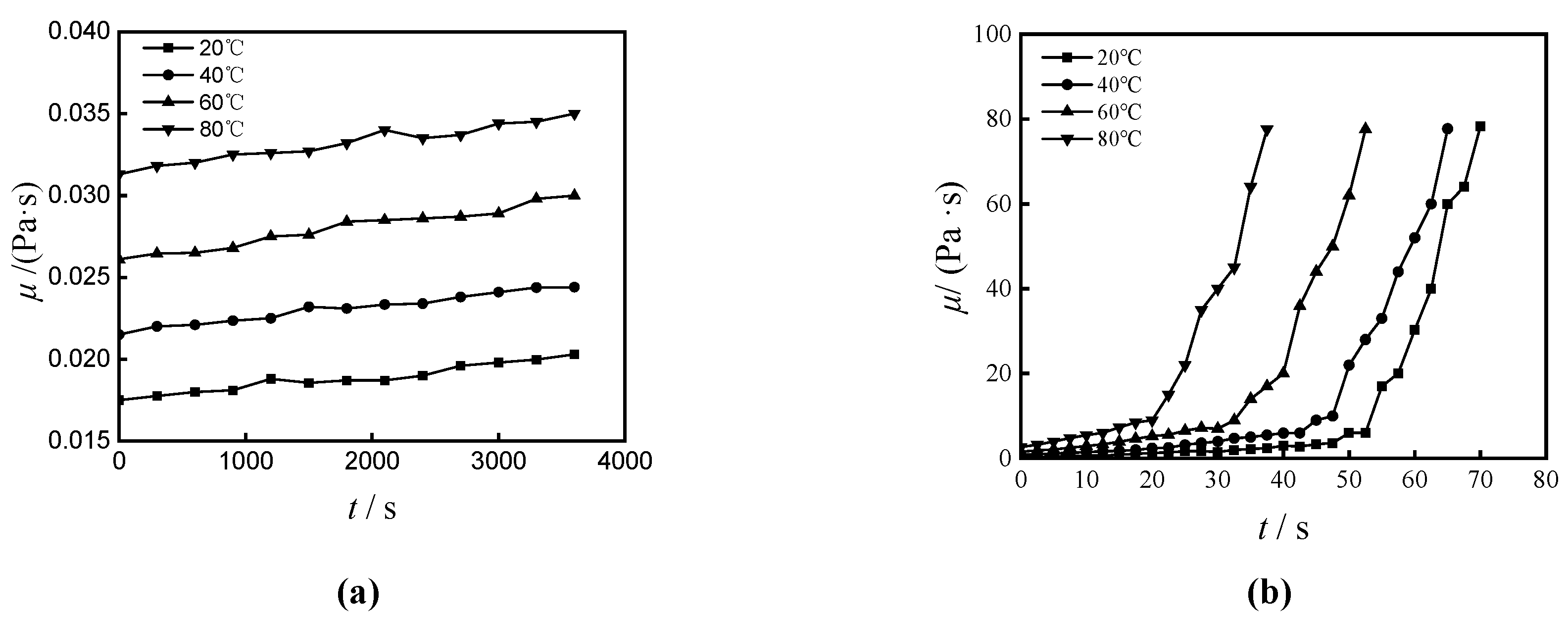 Preprints 89626 g001a