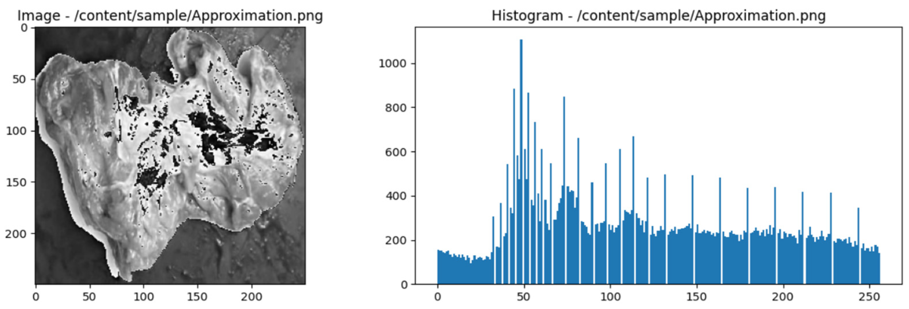 Preprints 103655 g003