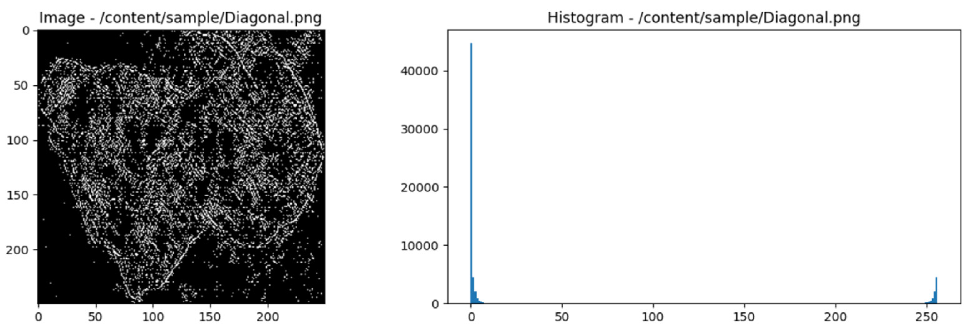 Preprints 103655 g006