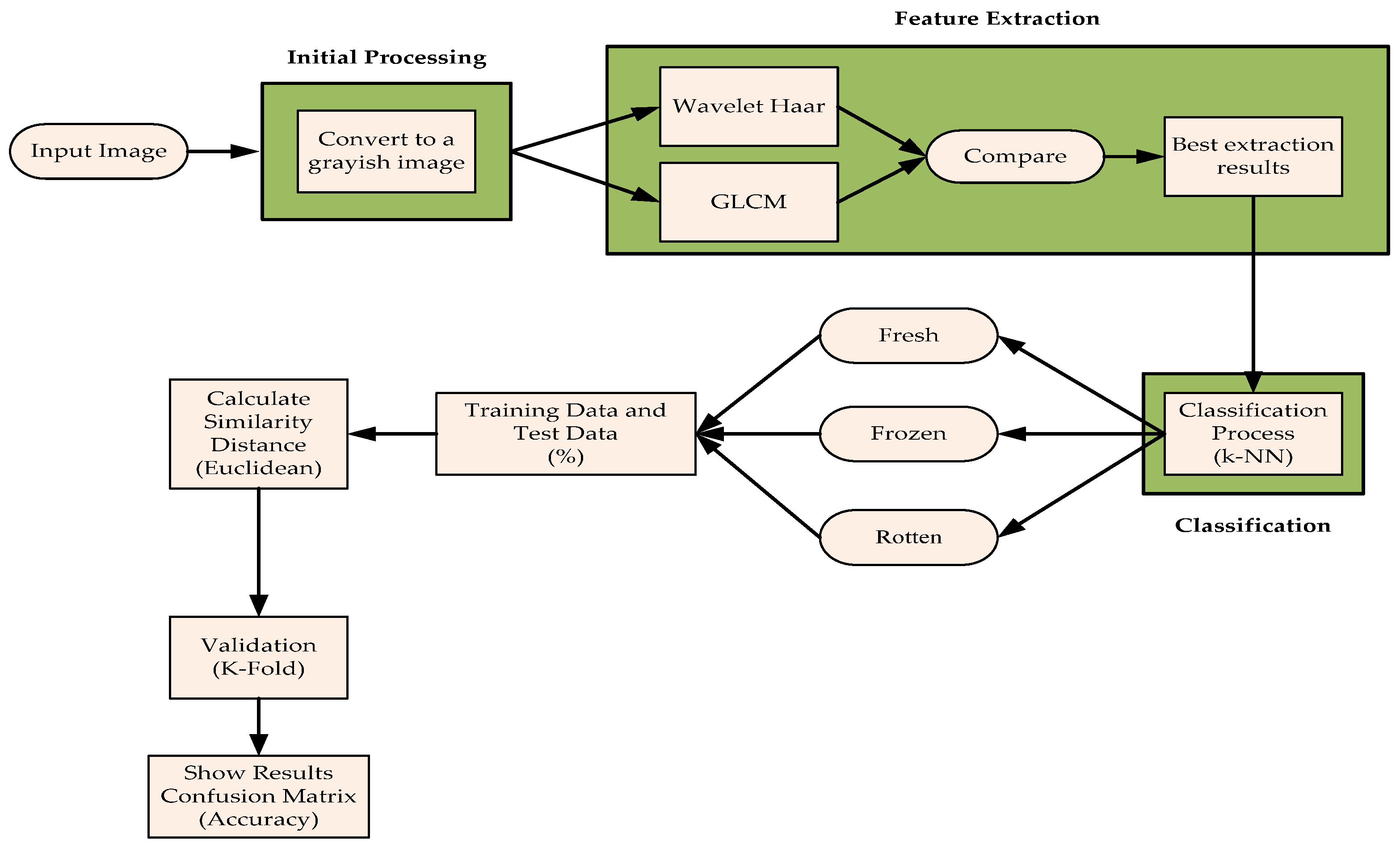 Preprints 103655 g007