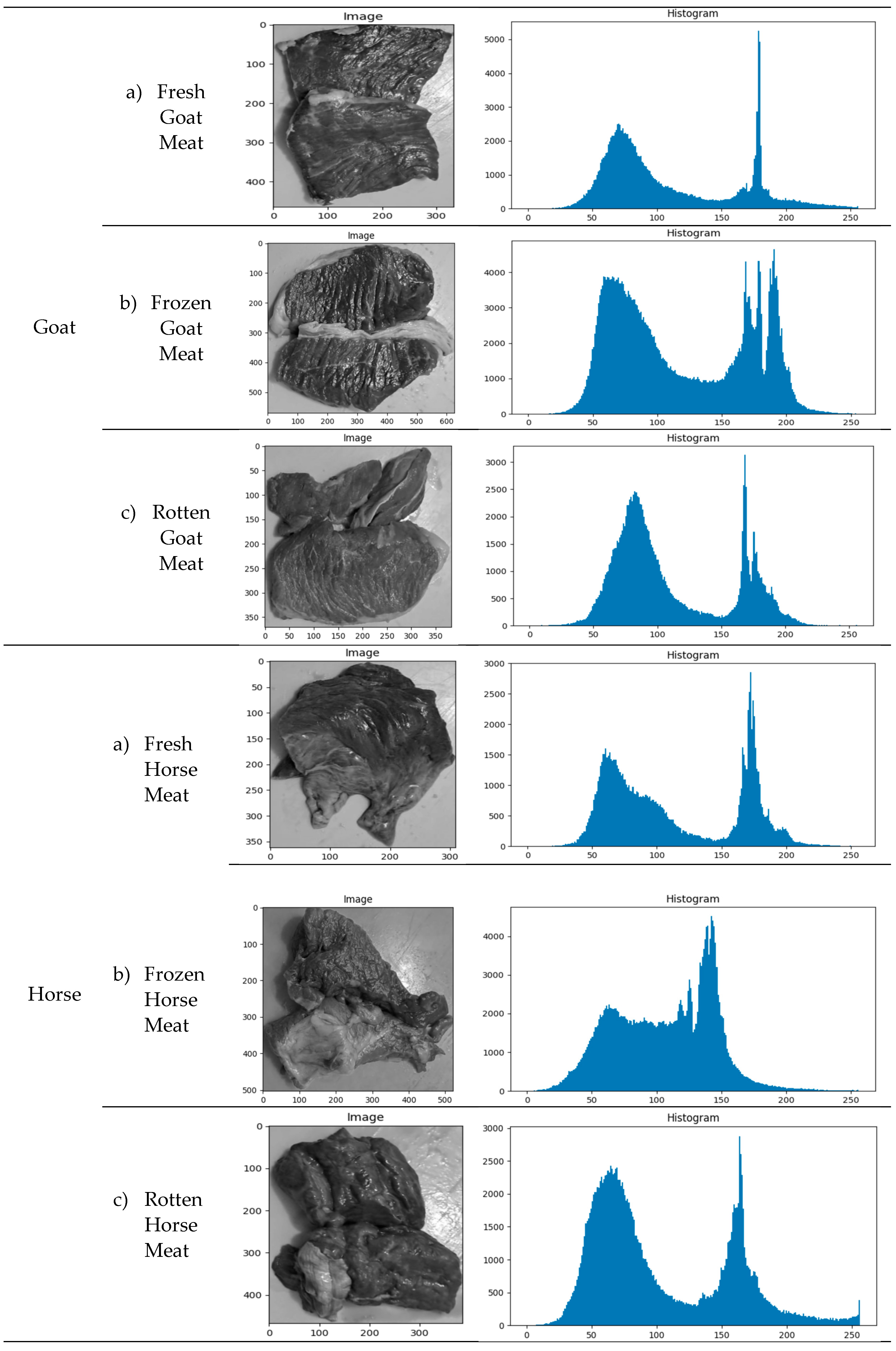 Preprints 103655 i002