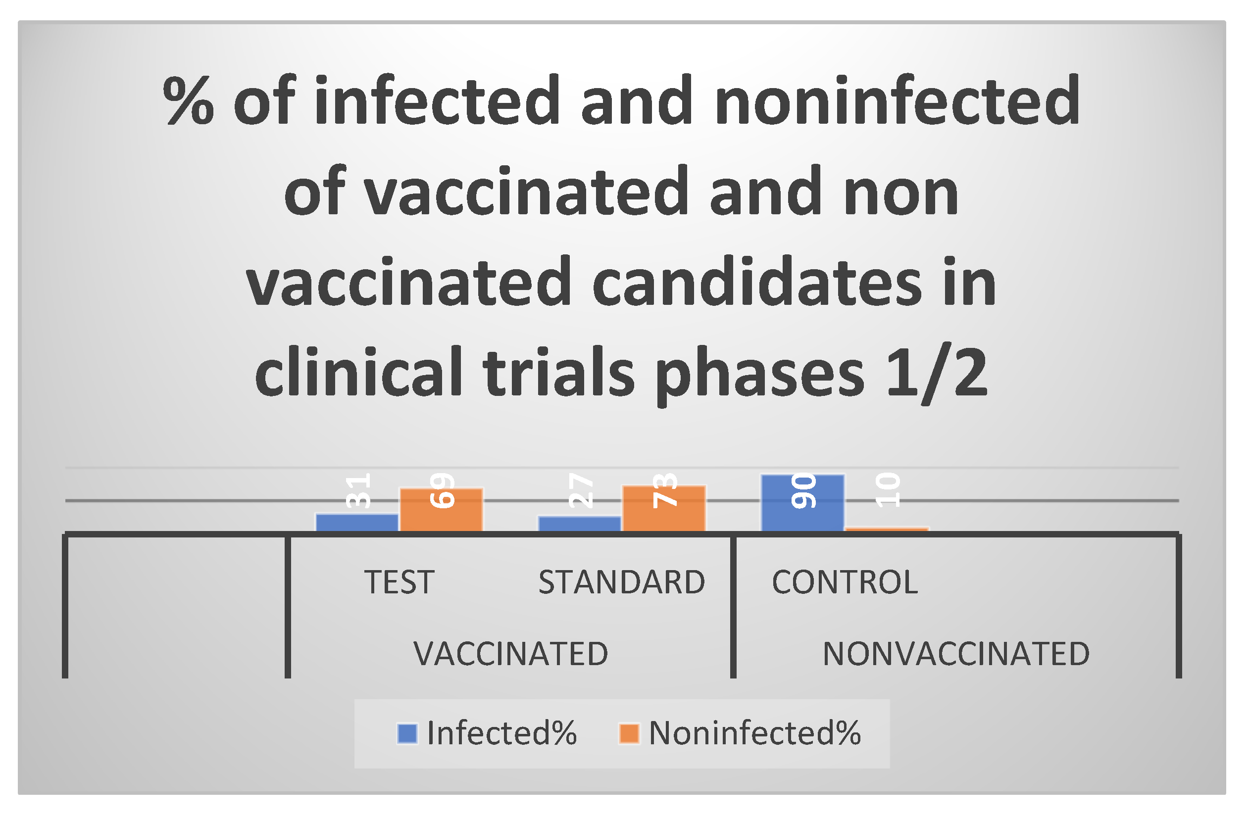 Preprints 103451 g003