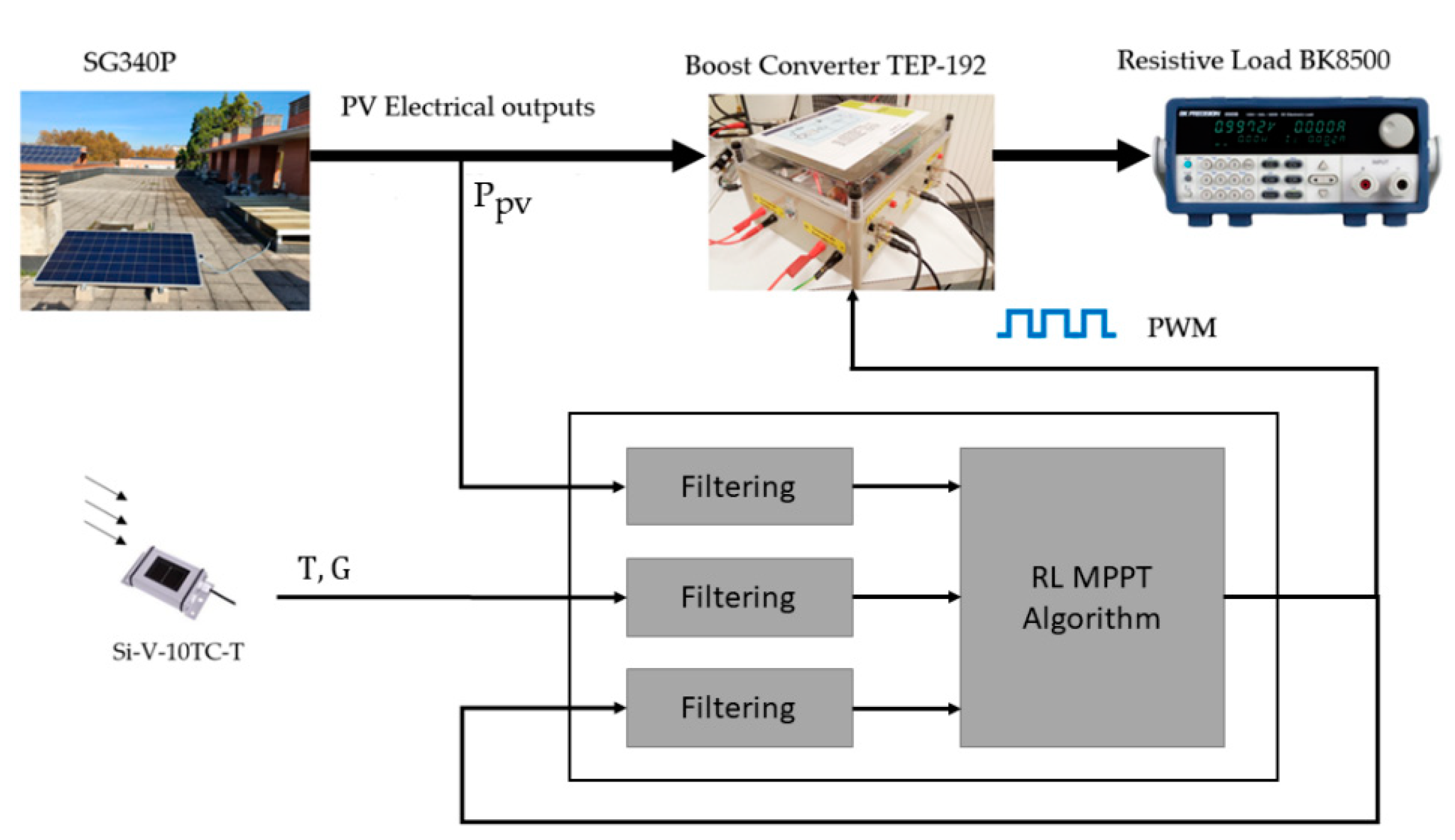 Preprints 96998 g004