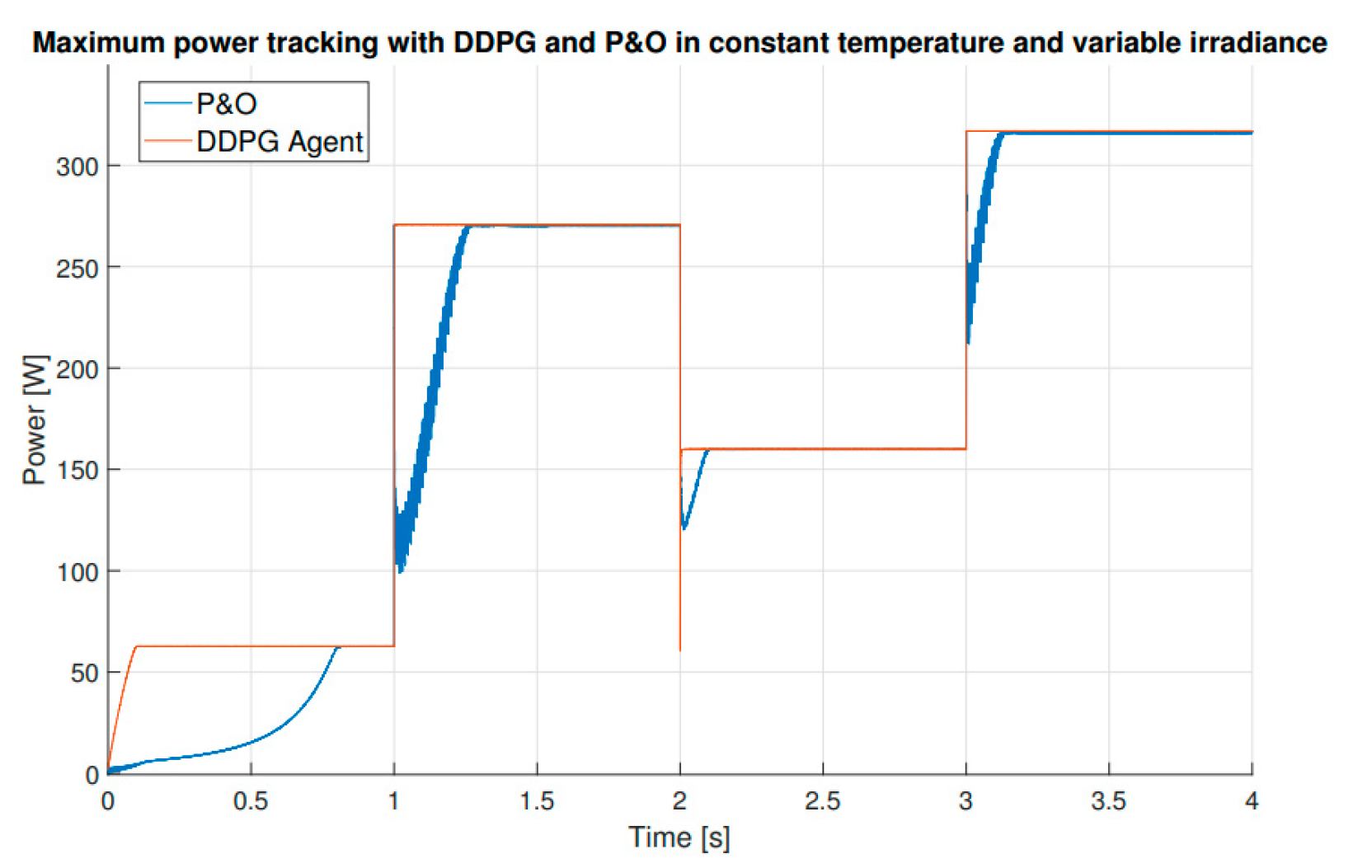 Preprints 96998 g005