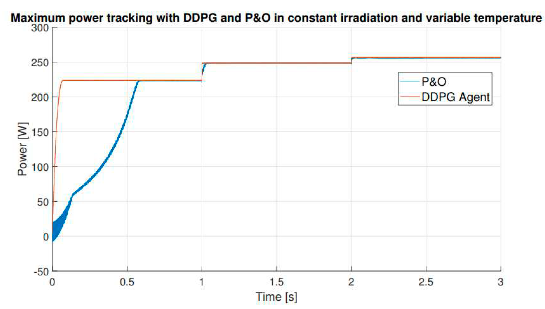 Preprints 96998 g006