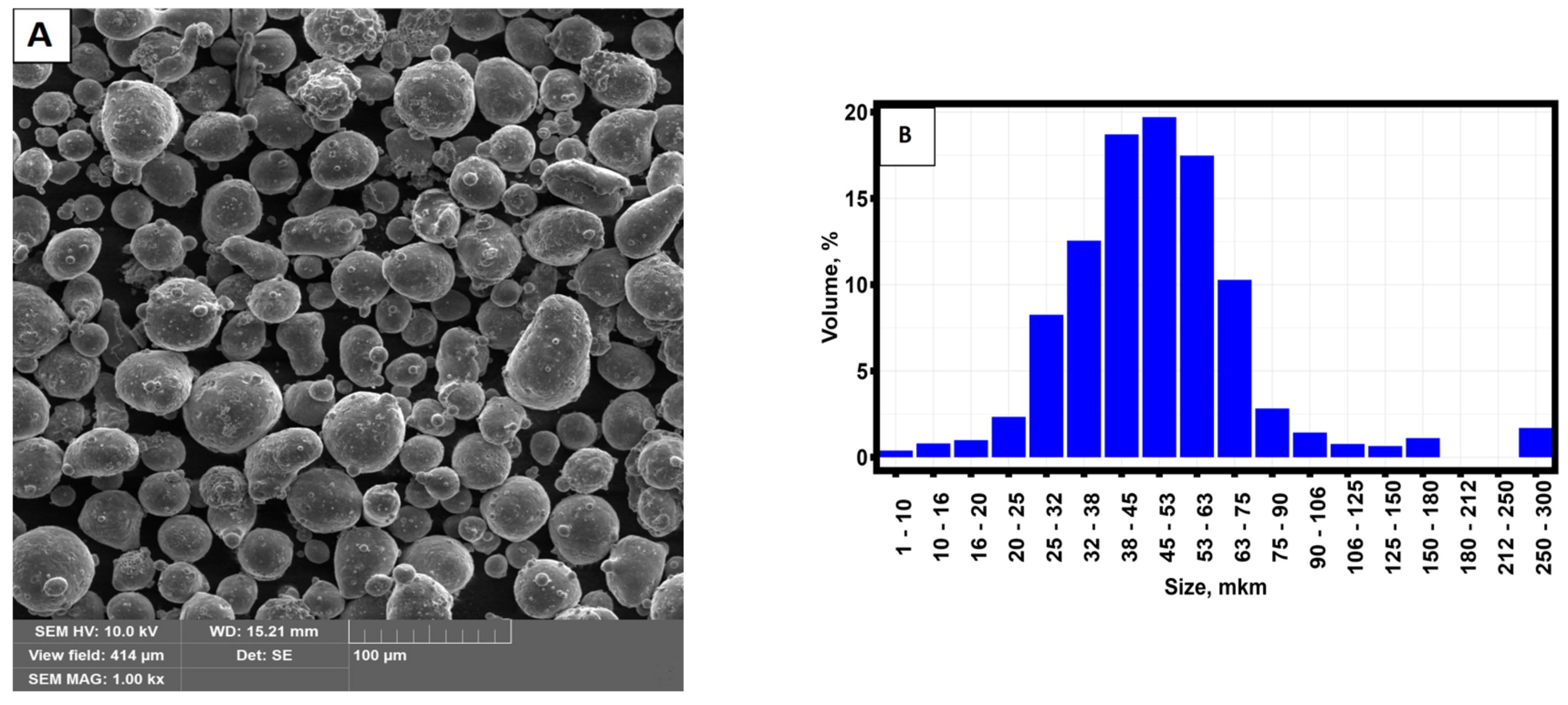 Preprints 88150 g001