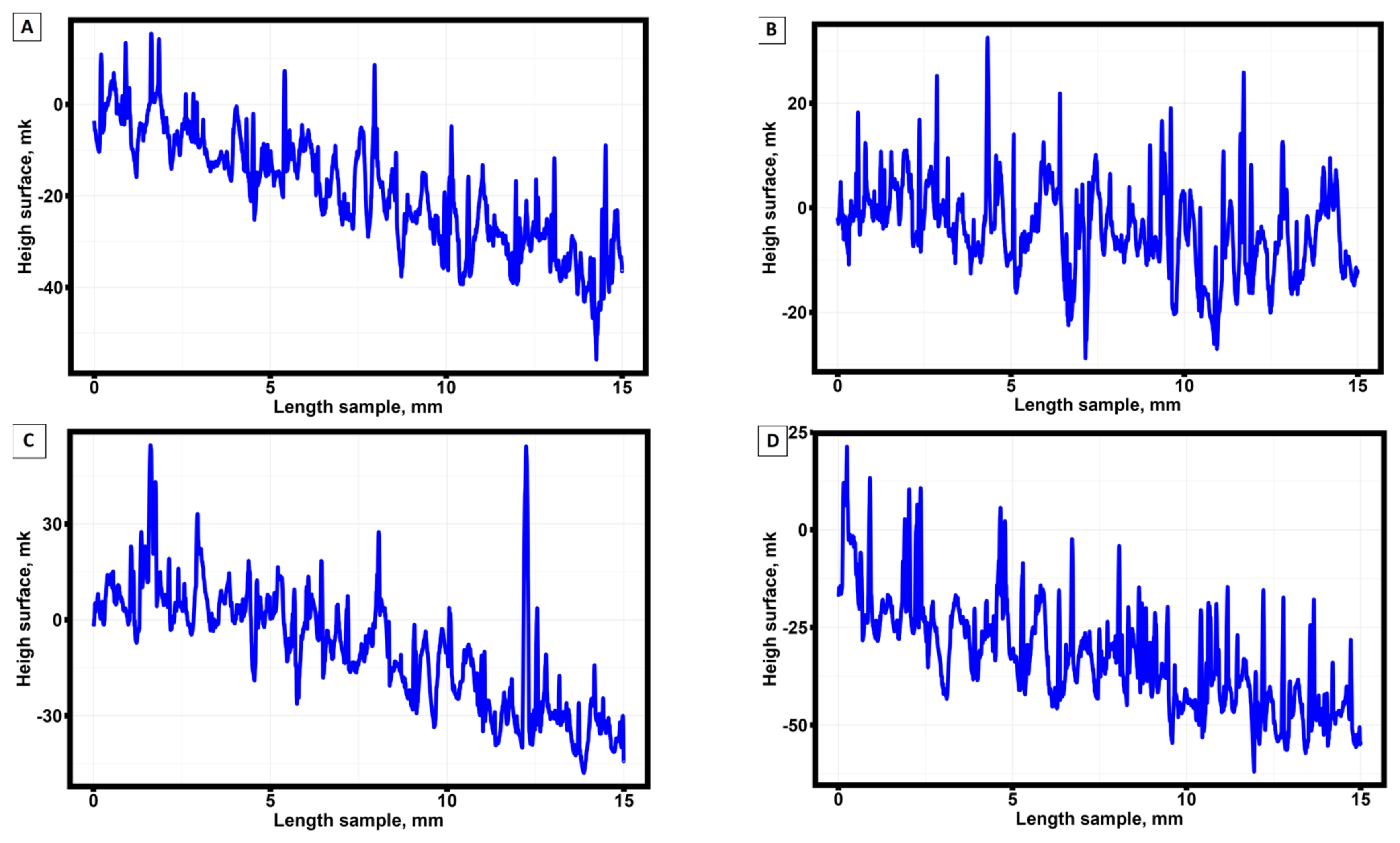 Preprints 88150 g003a