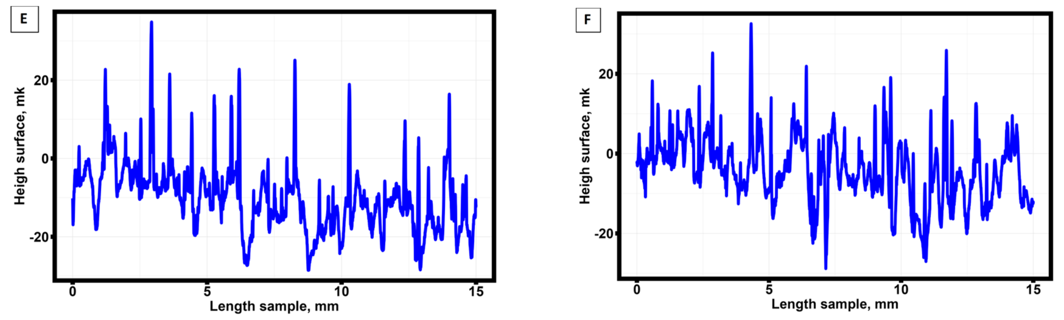 Preprints 88150 g003b