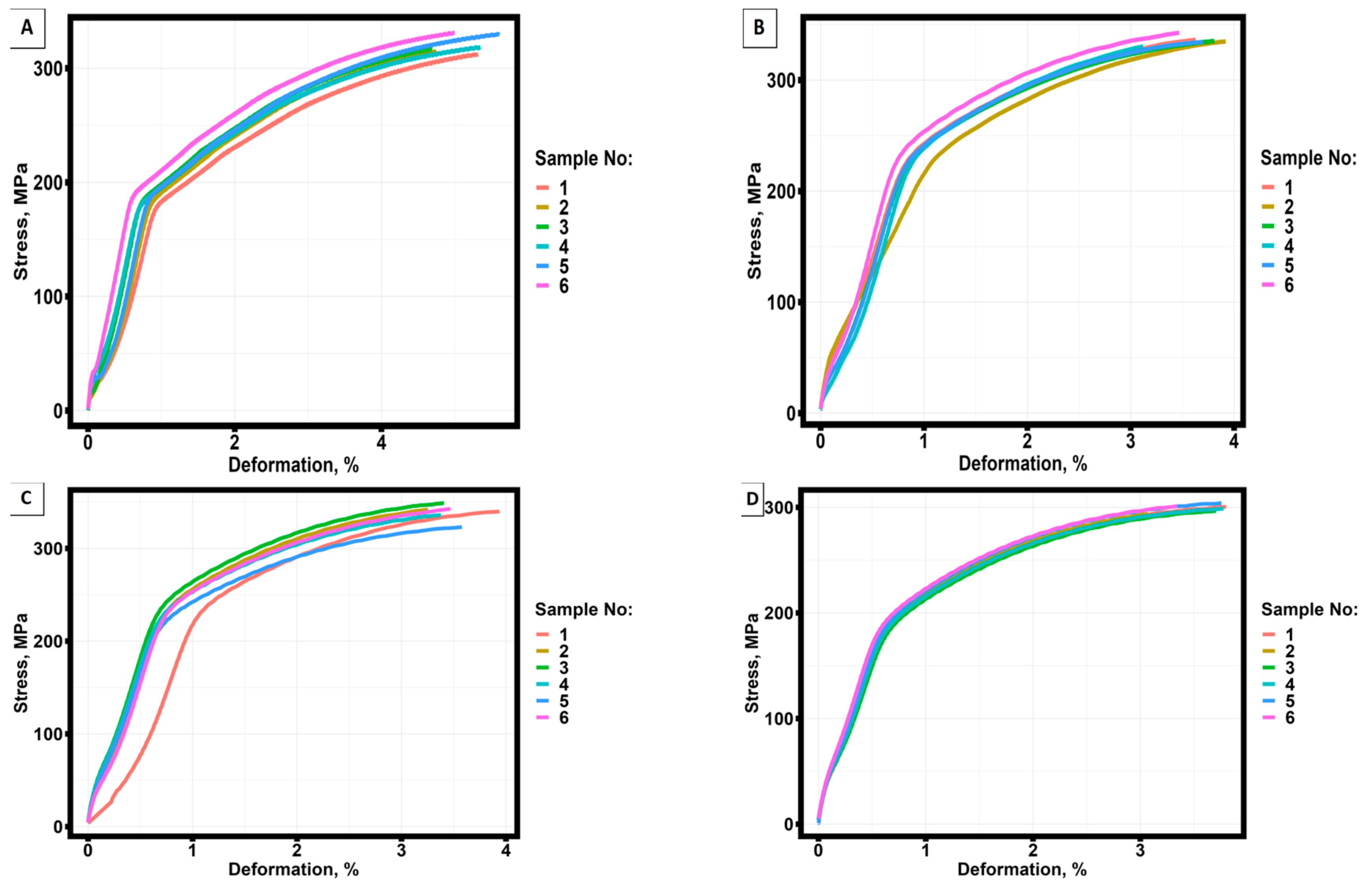 Preprints 88150 g004a