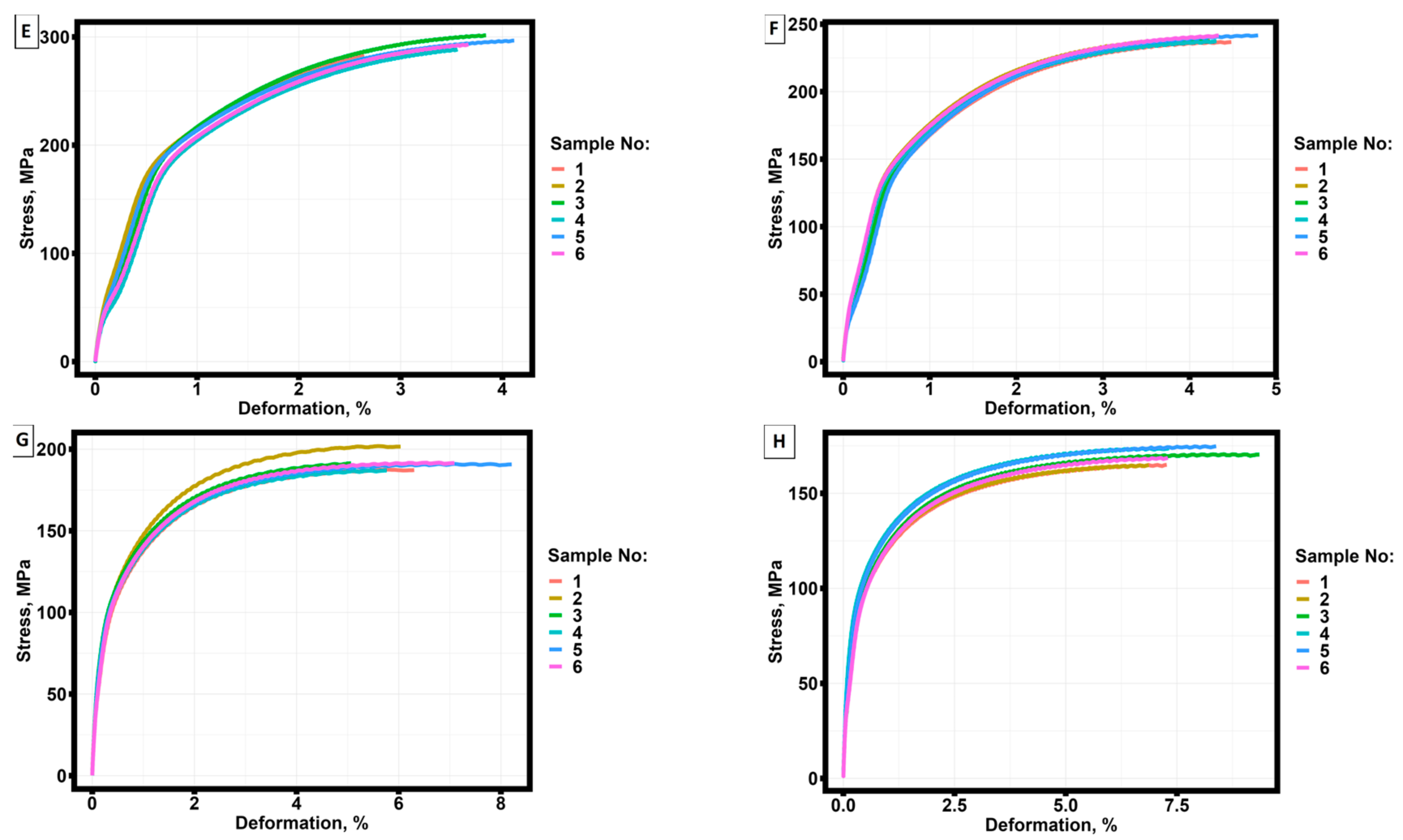 Preprints 88150 g004b