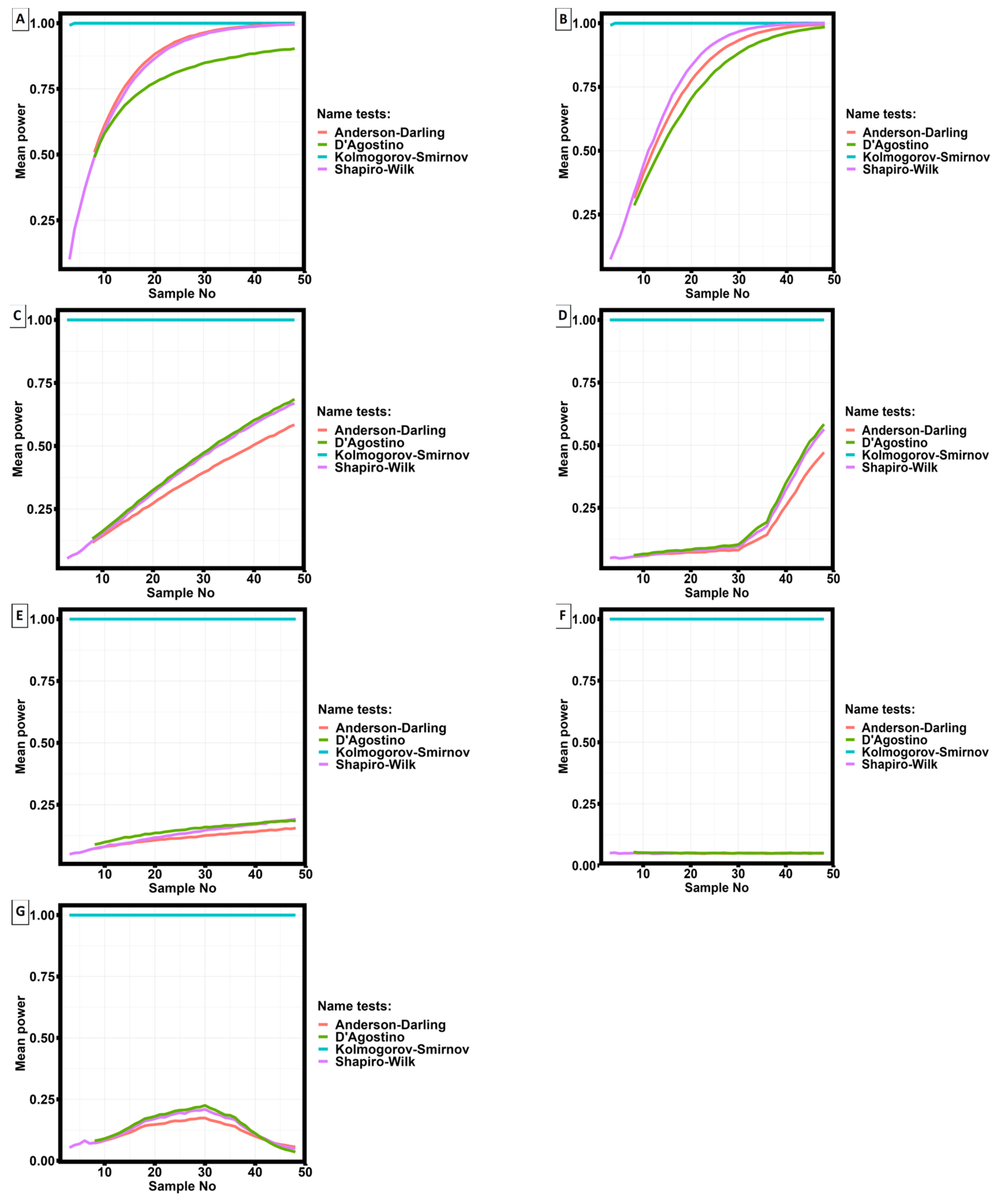 Preprints 88150 g005