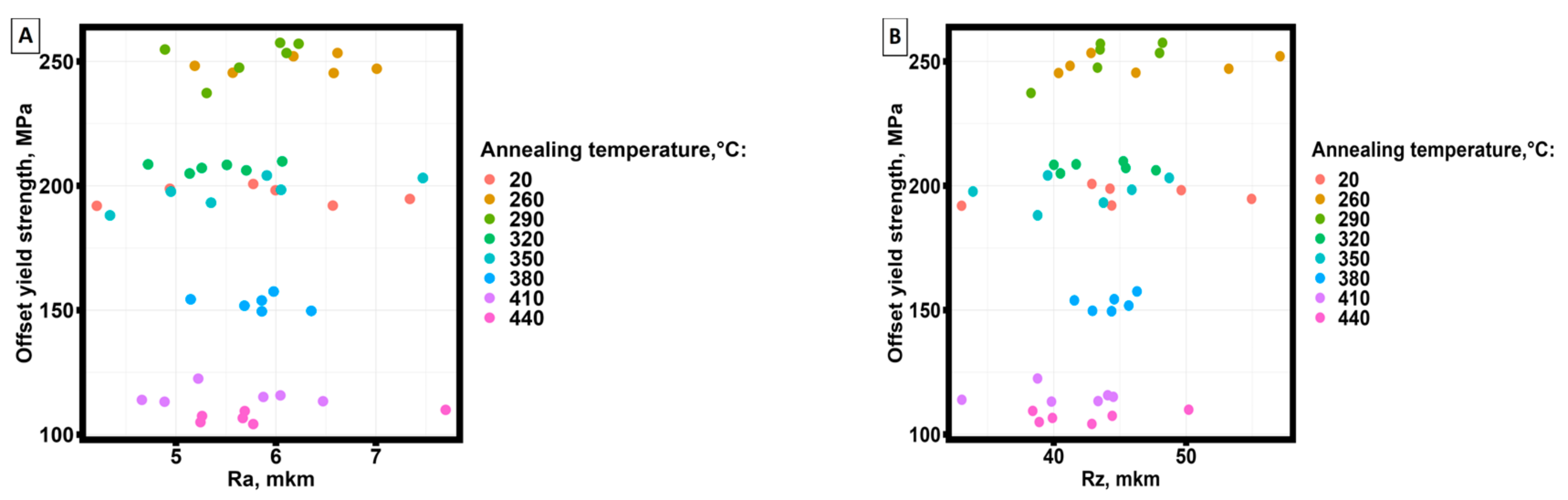 Preprints 88150 g006a