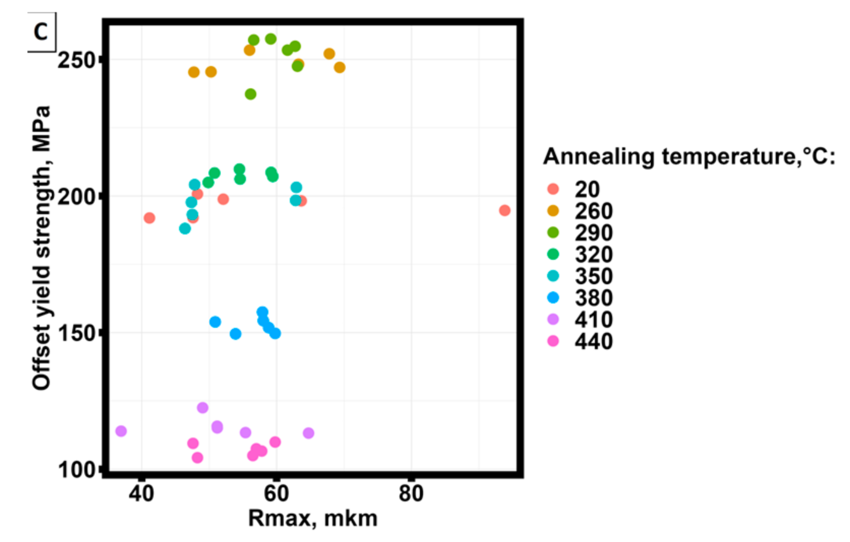 Preprints 88150 g006b