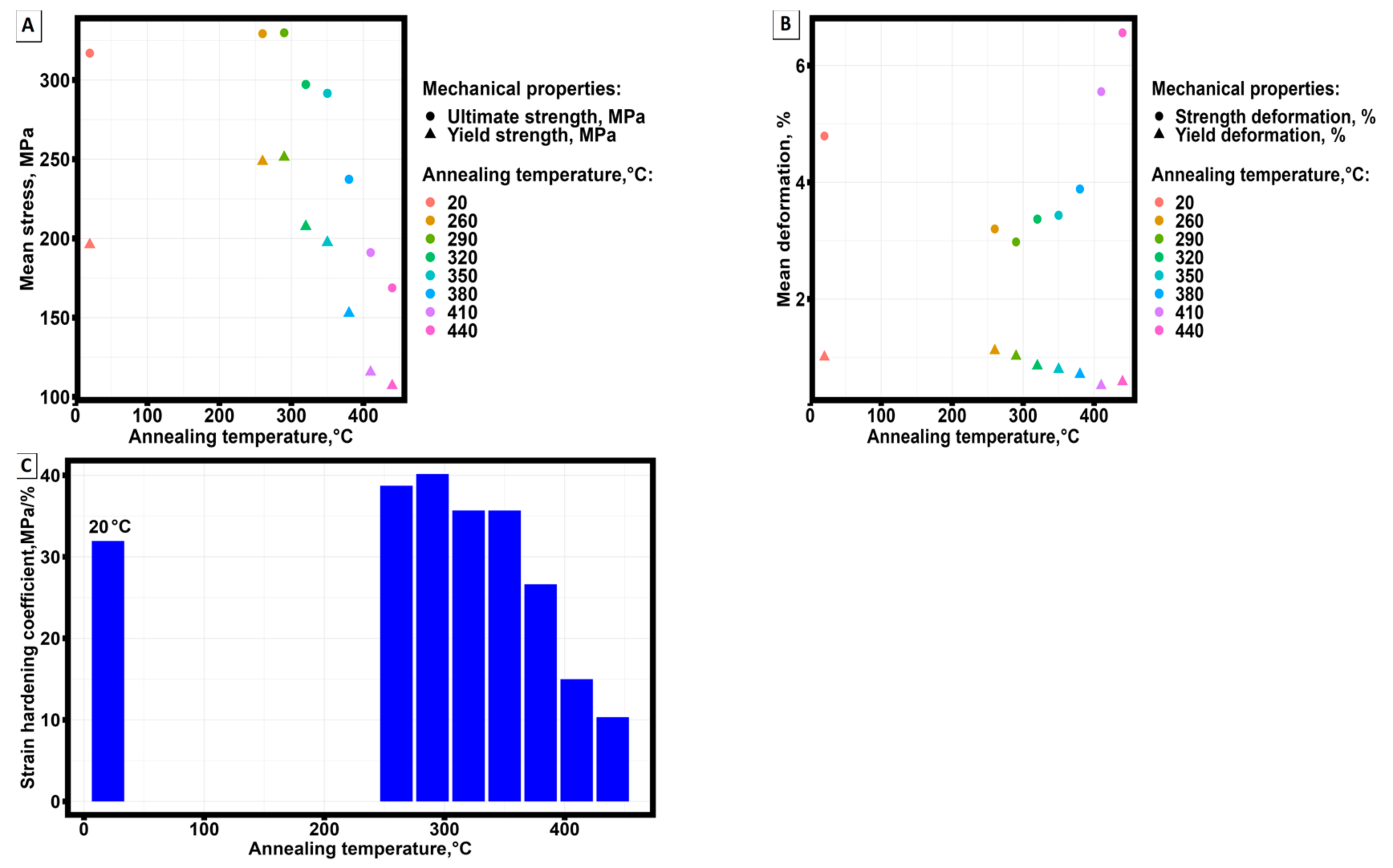 Preprints 88150 g007