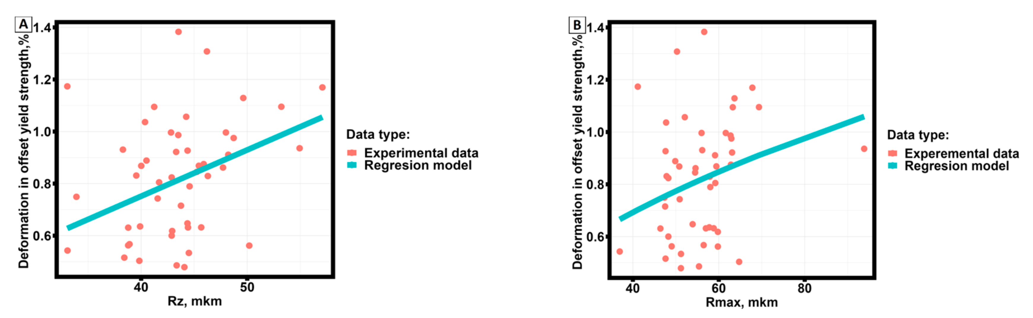 Preprints 88150 g008