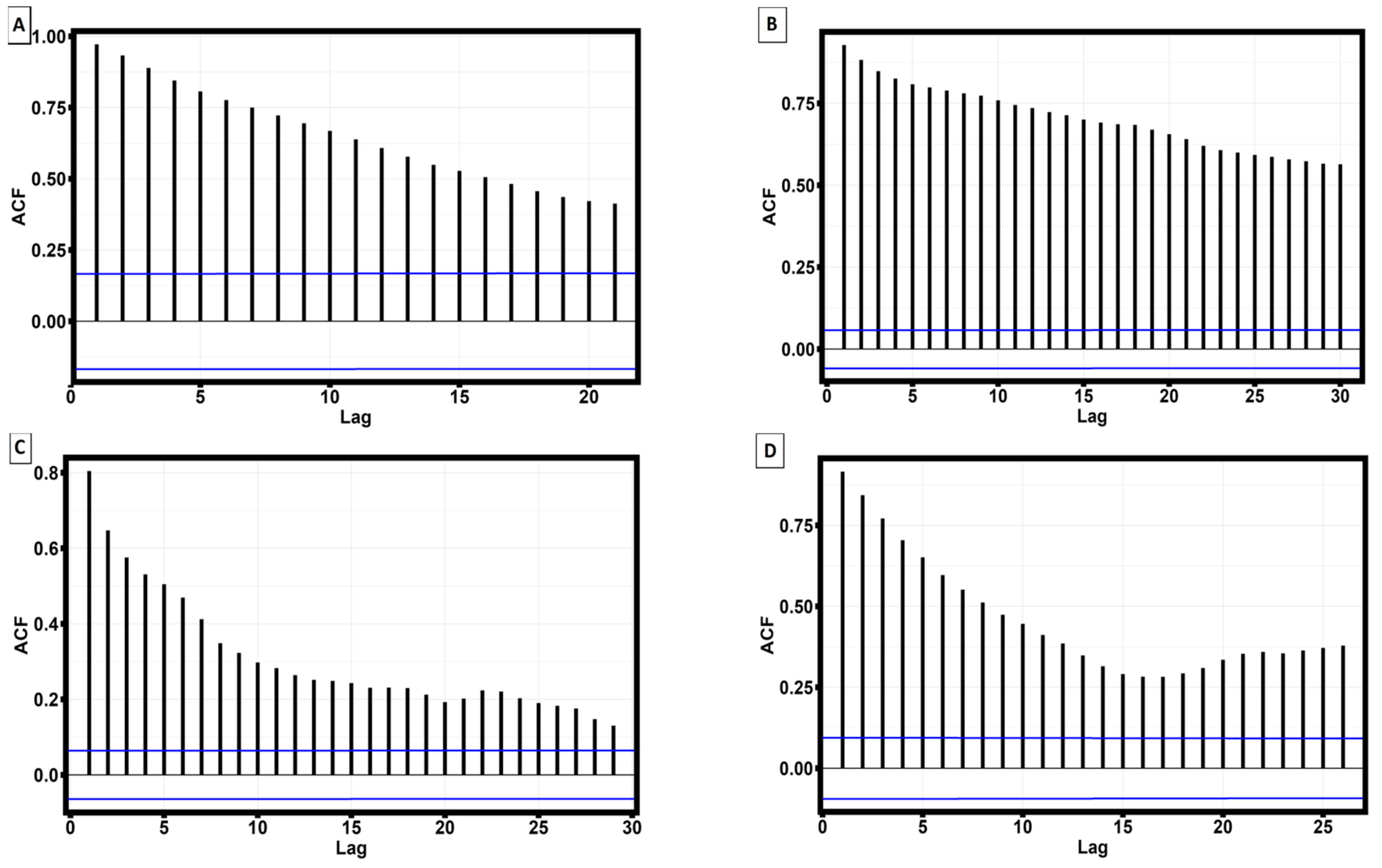 Preprints 88150 g009