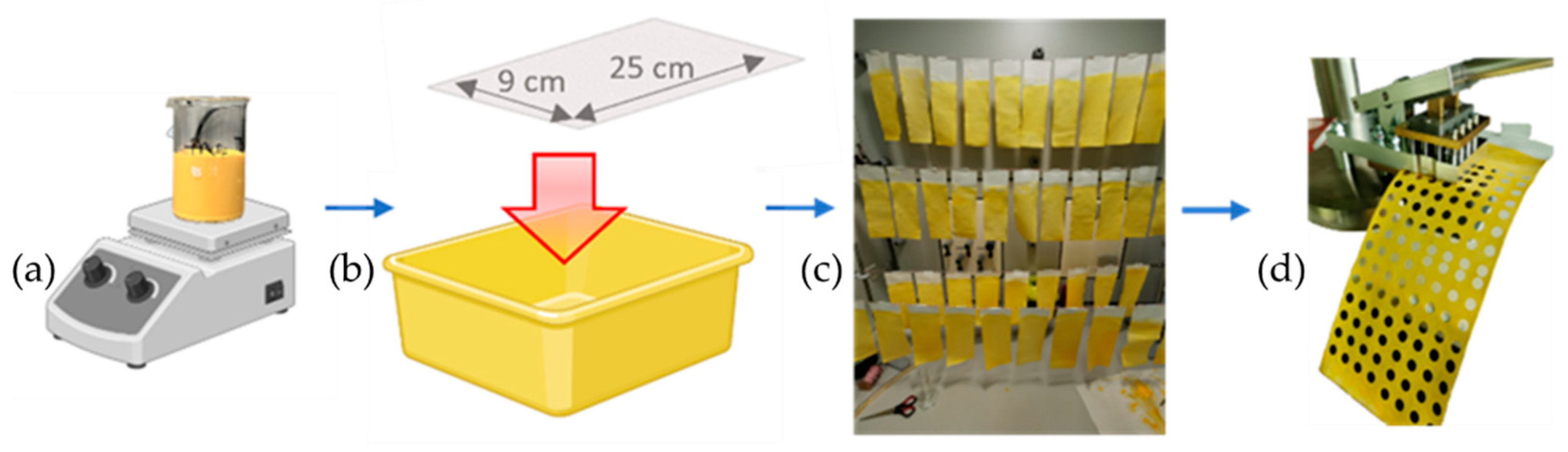 Preprints 113926 g002