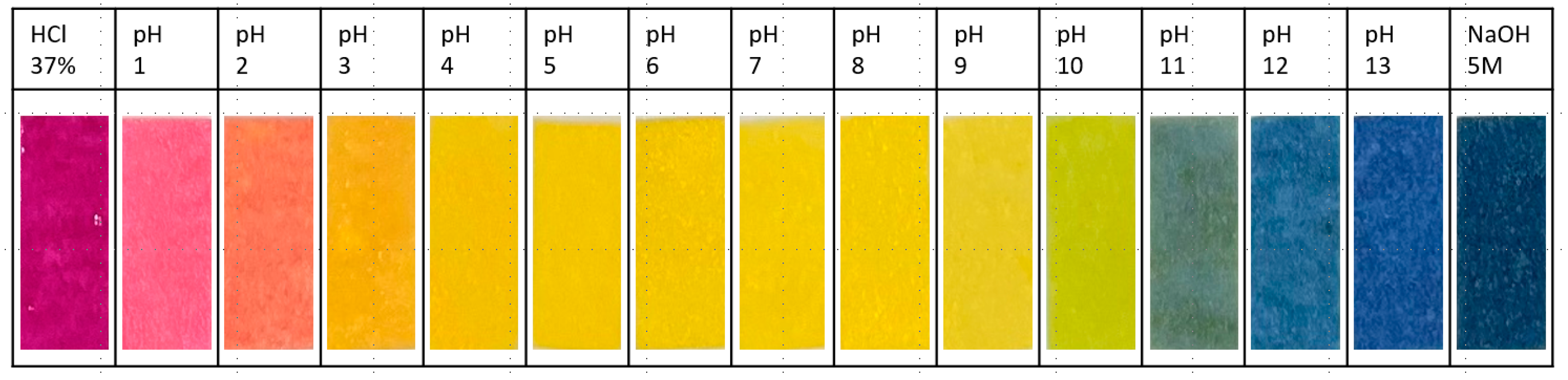 Preprints 113926 g007