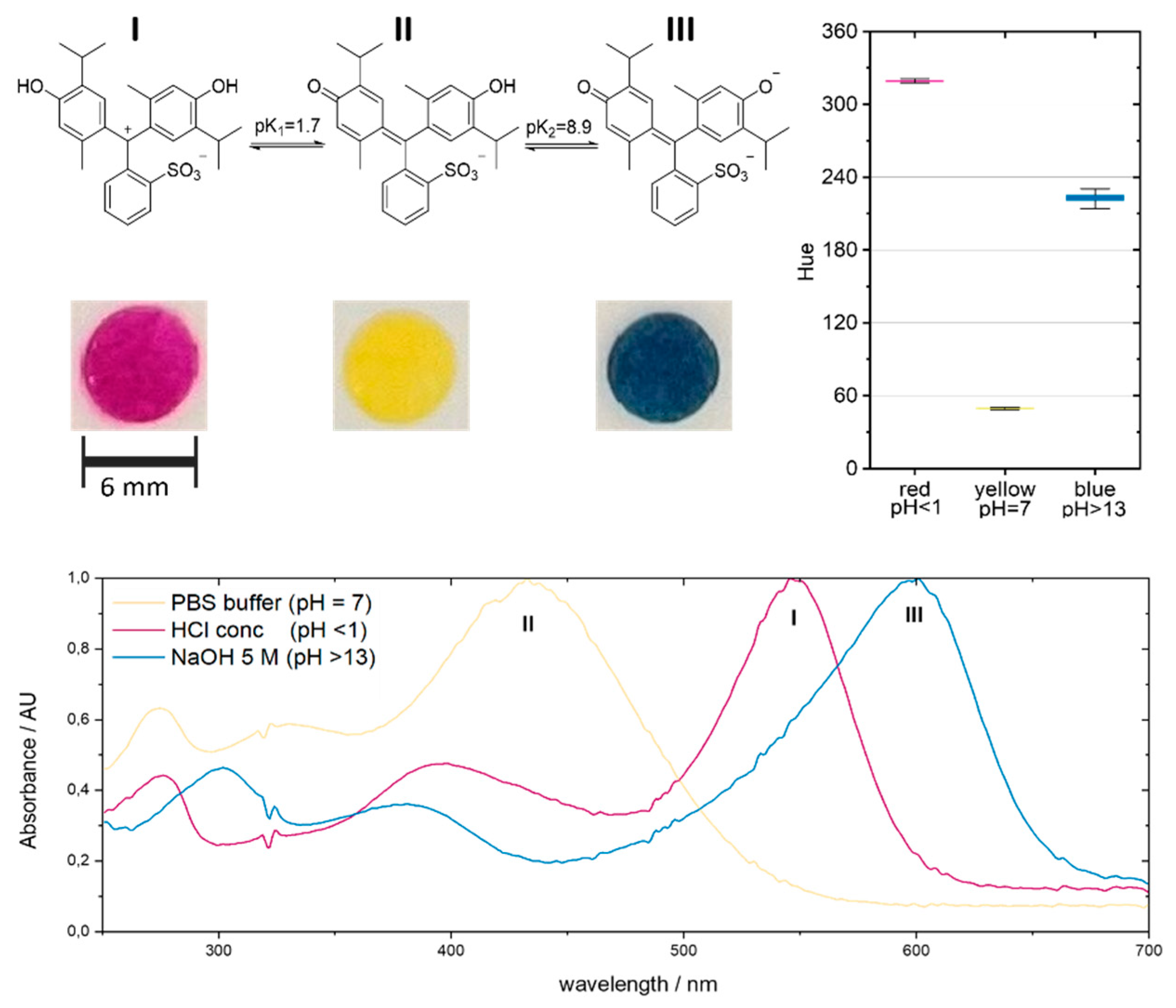 Preprints 113926 g008