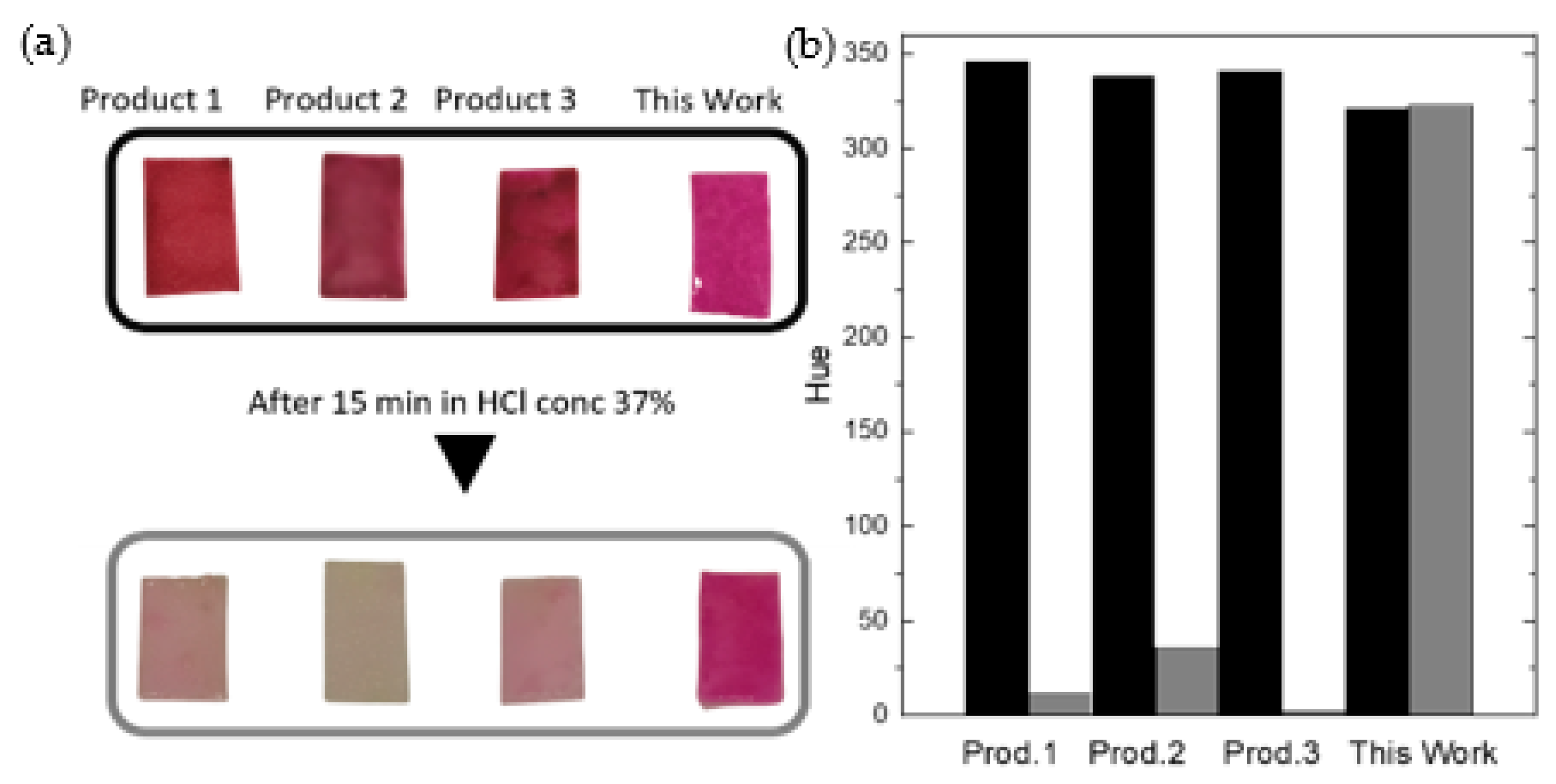 Preprints 113926 g010