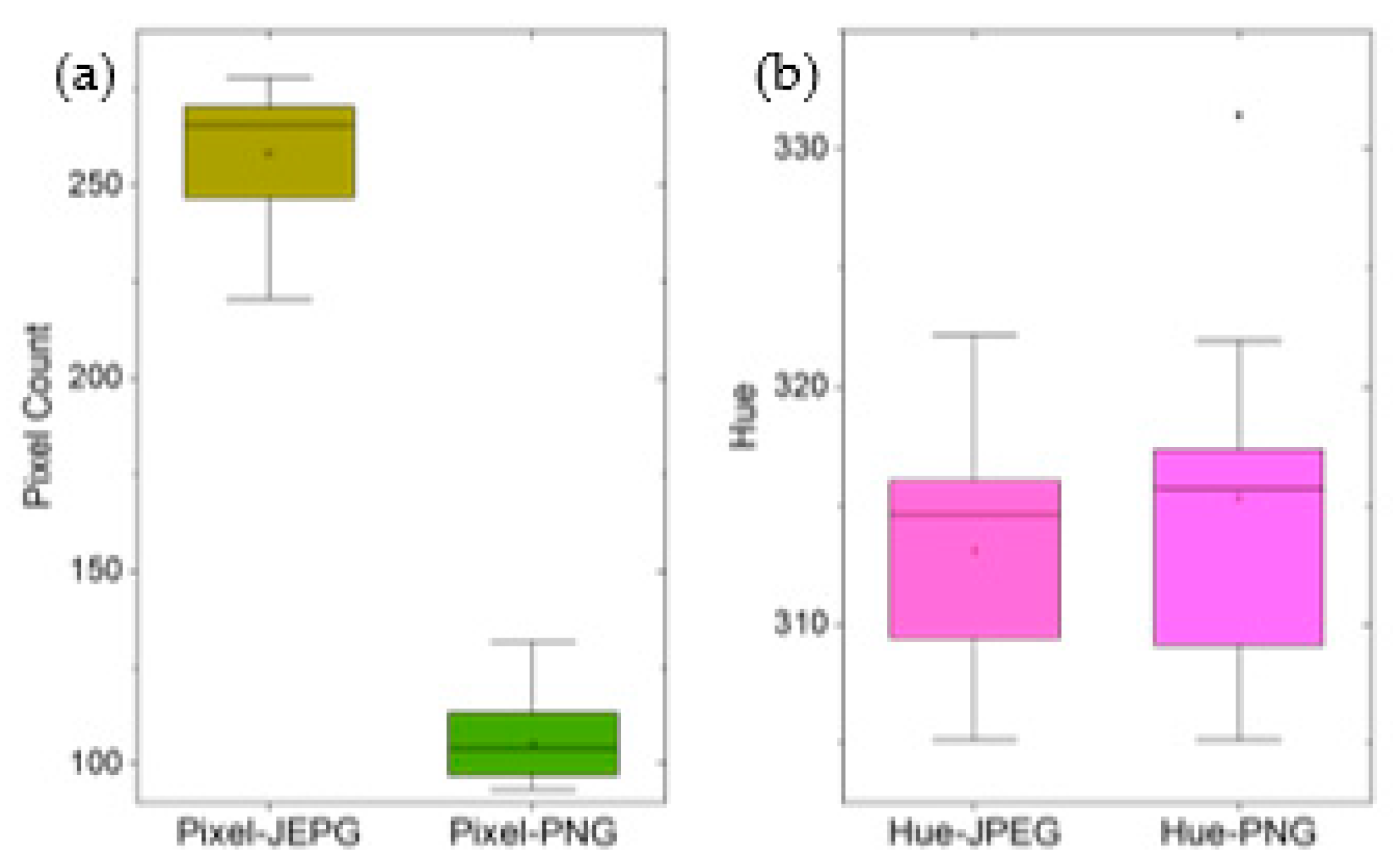 Preprints 113926 g011