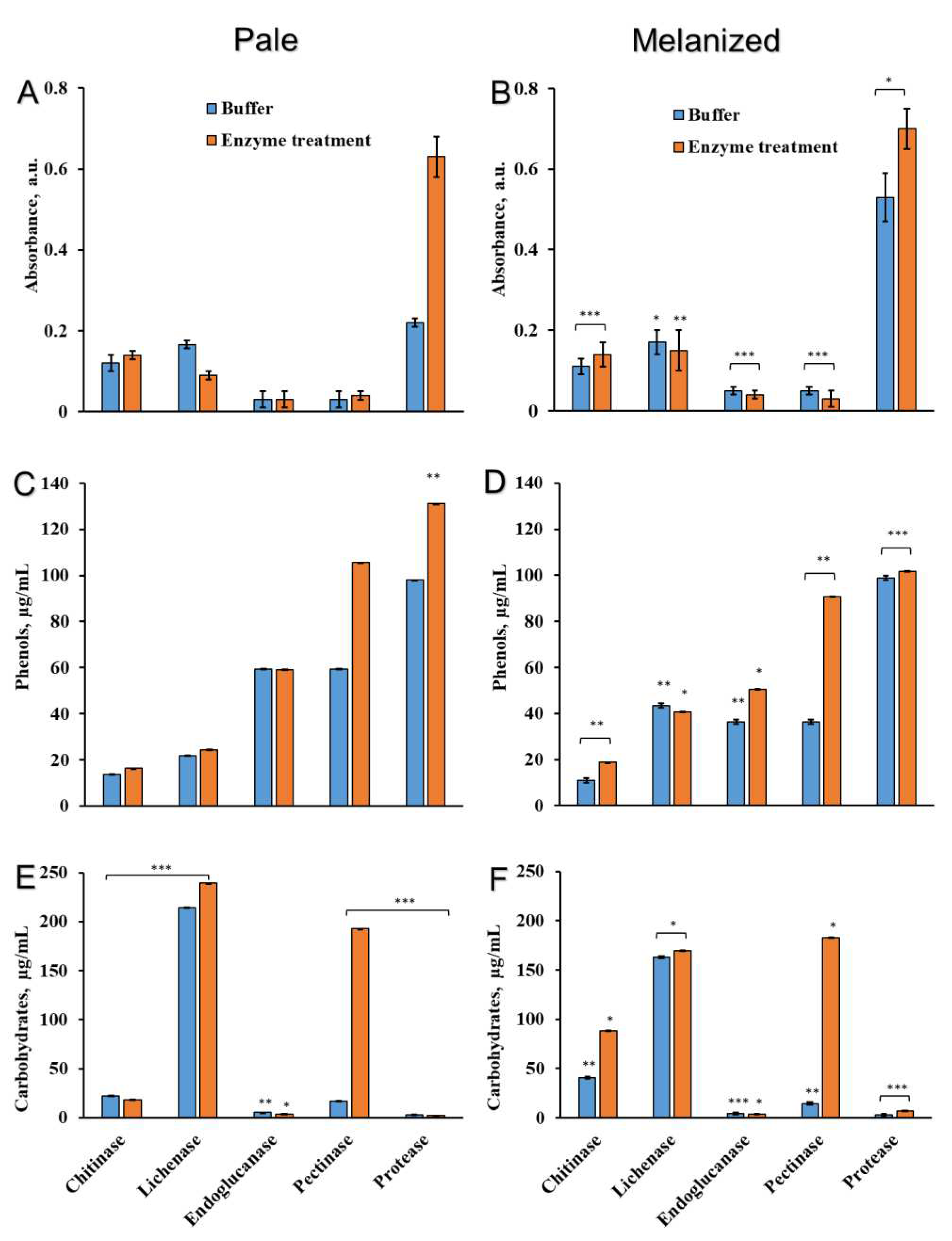 Preprints 77324 g004