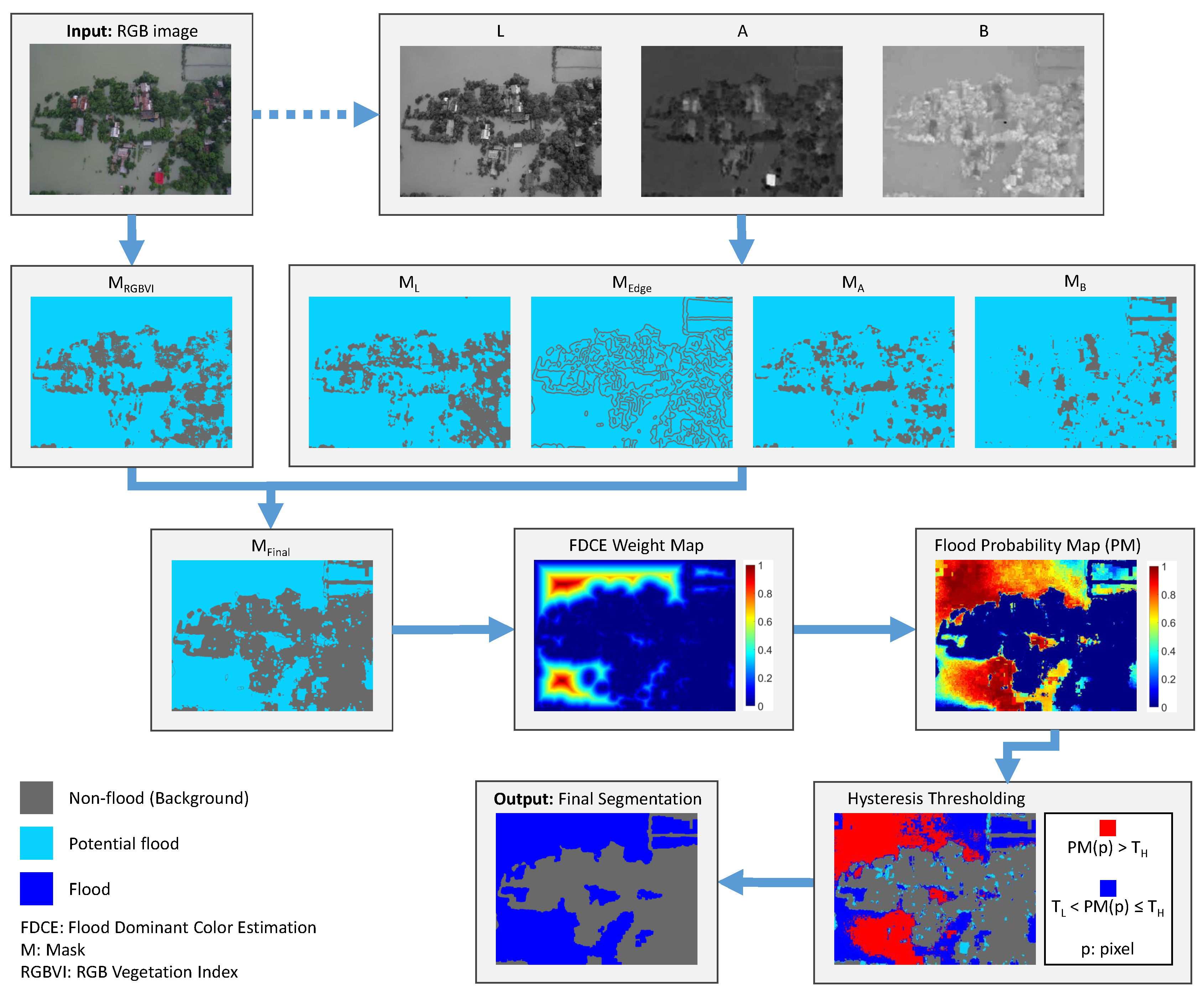 Preprints 104032 g003