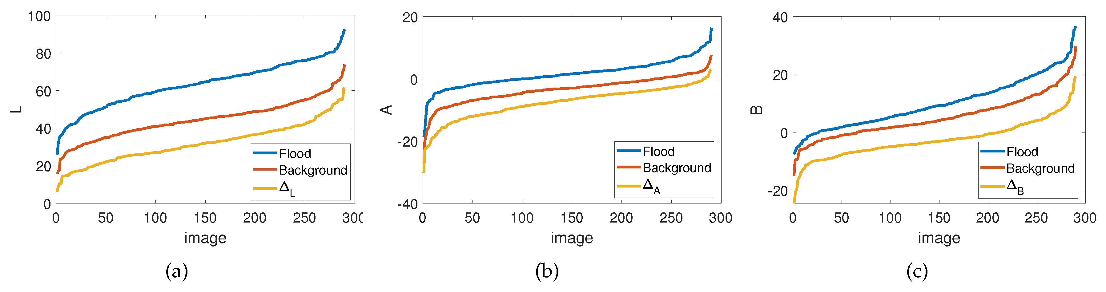 Preprints 104032 g005