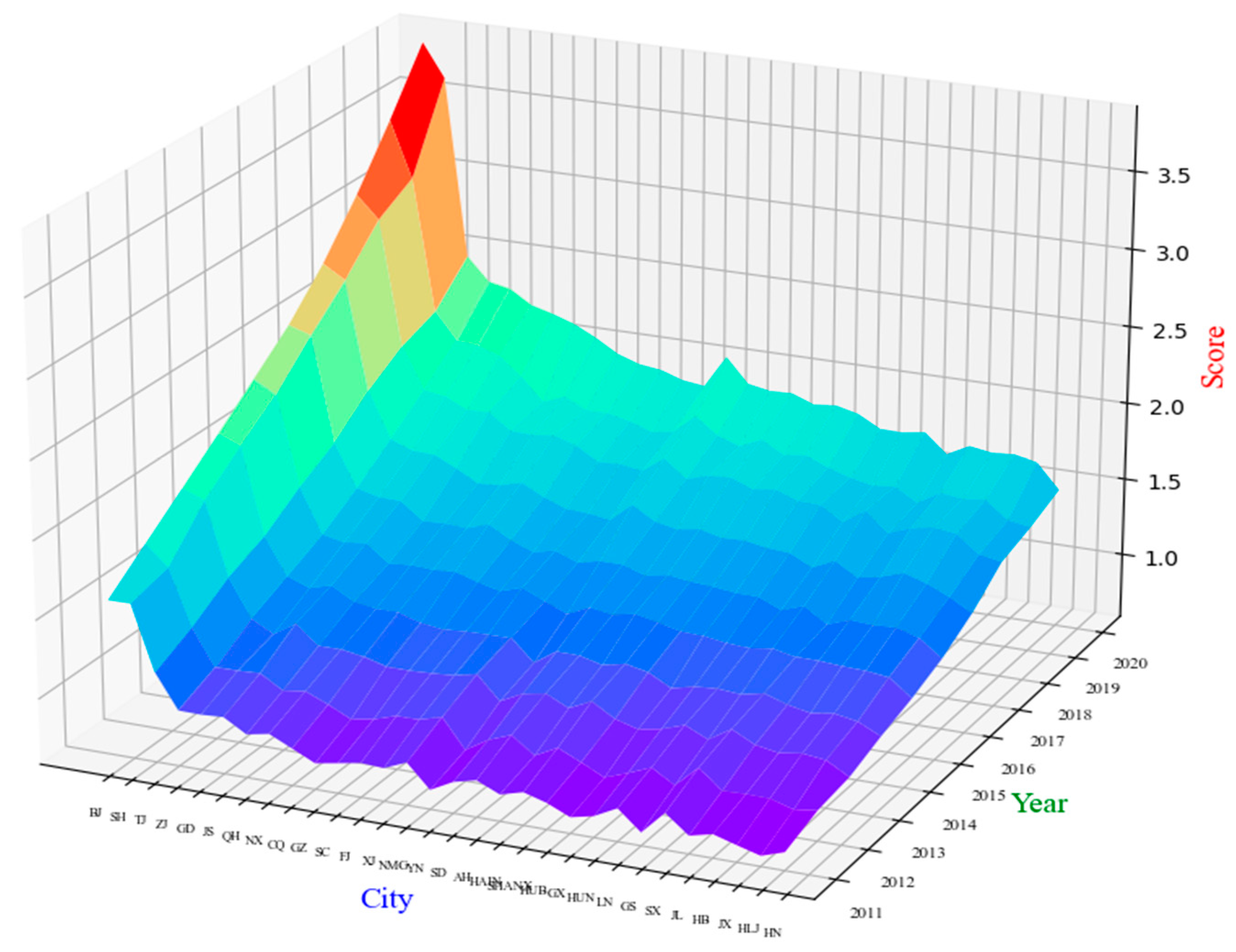 Preprints 94032 g003