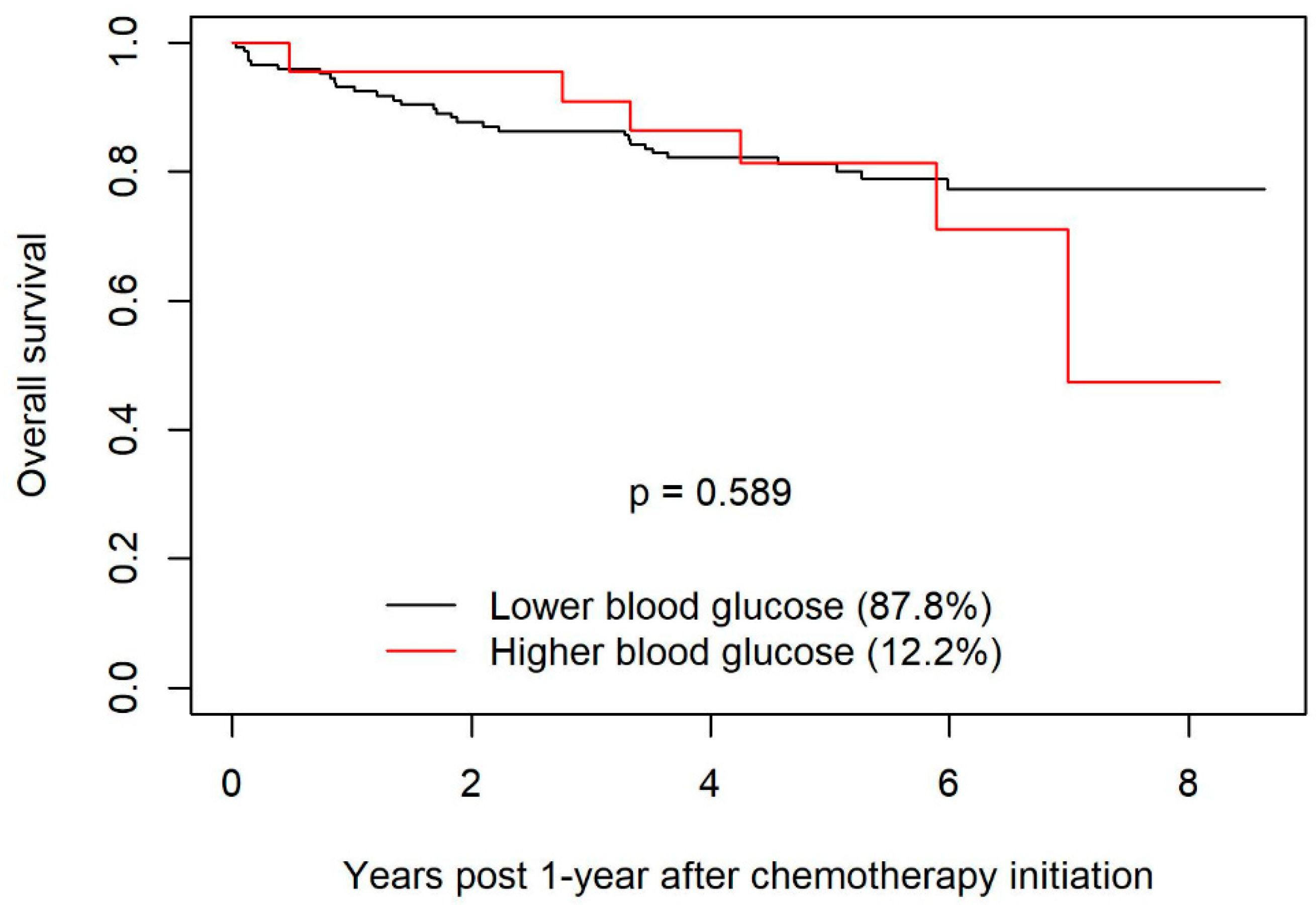 Preprints 88274 g002