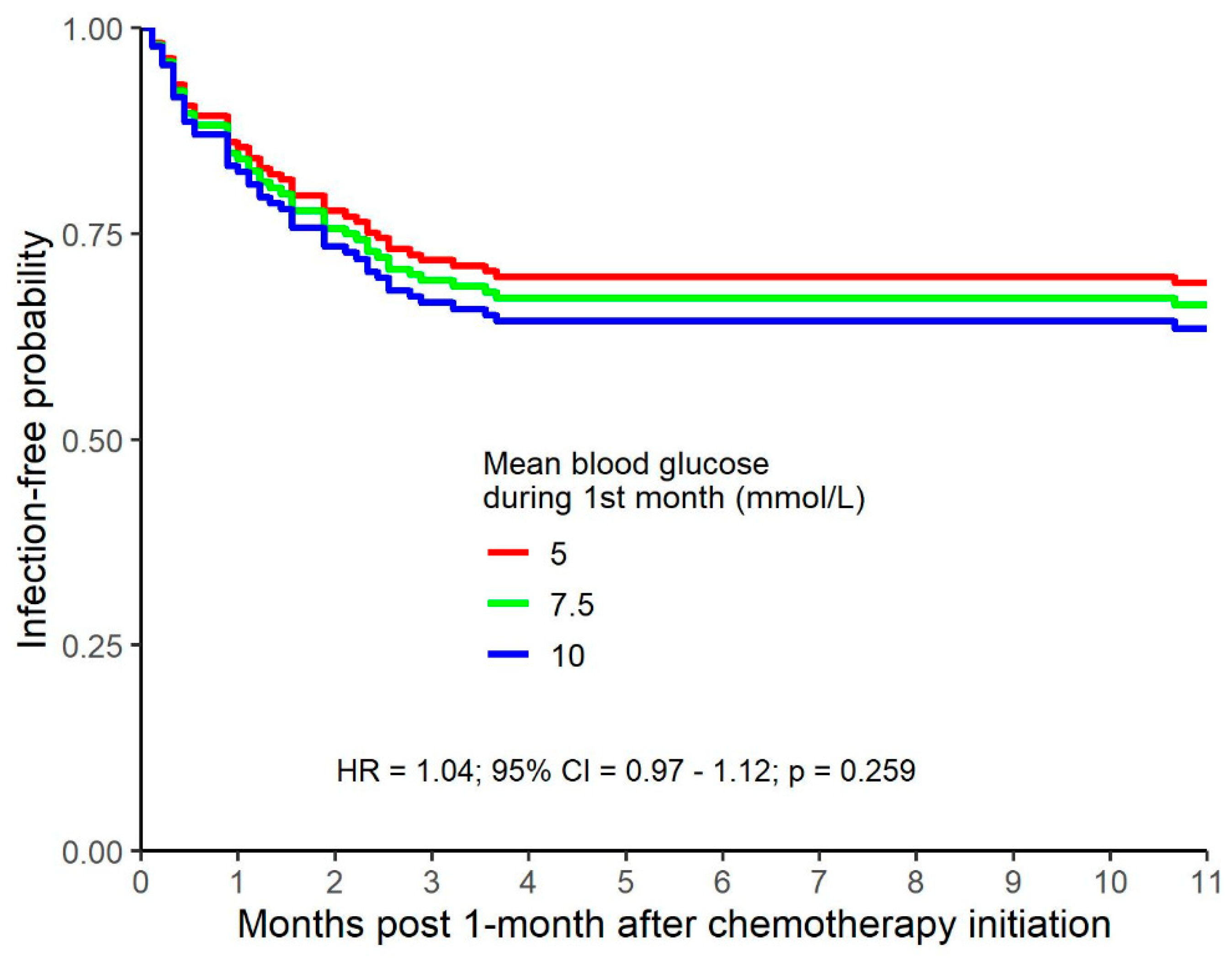 Preprints 88274 g005