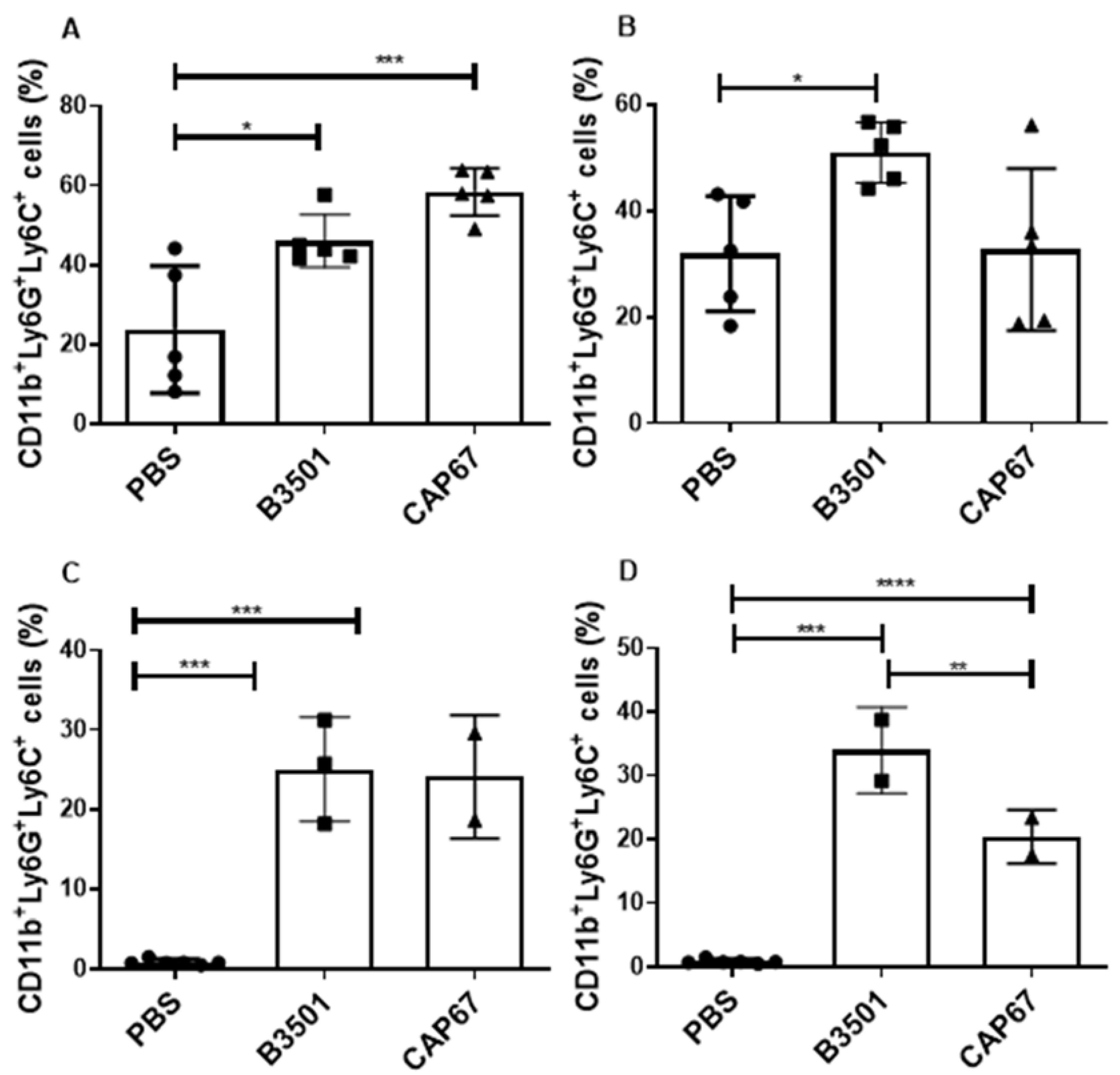 Preprints 113653 g002