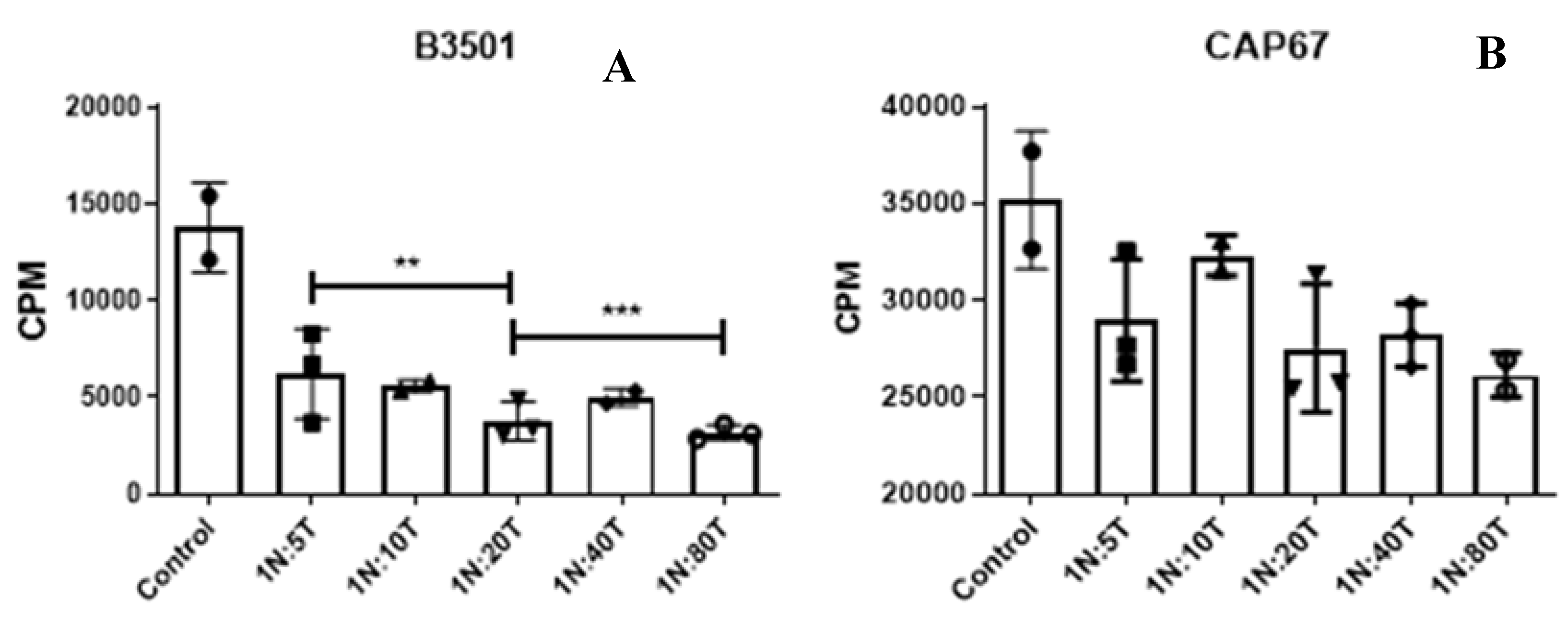 Preprints 113653 g003