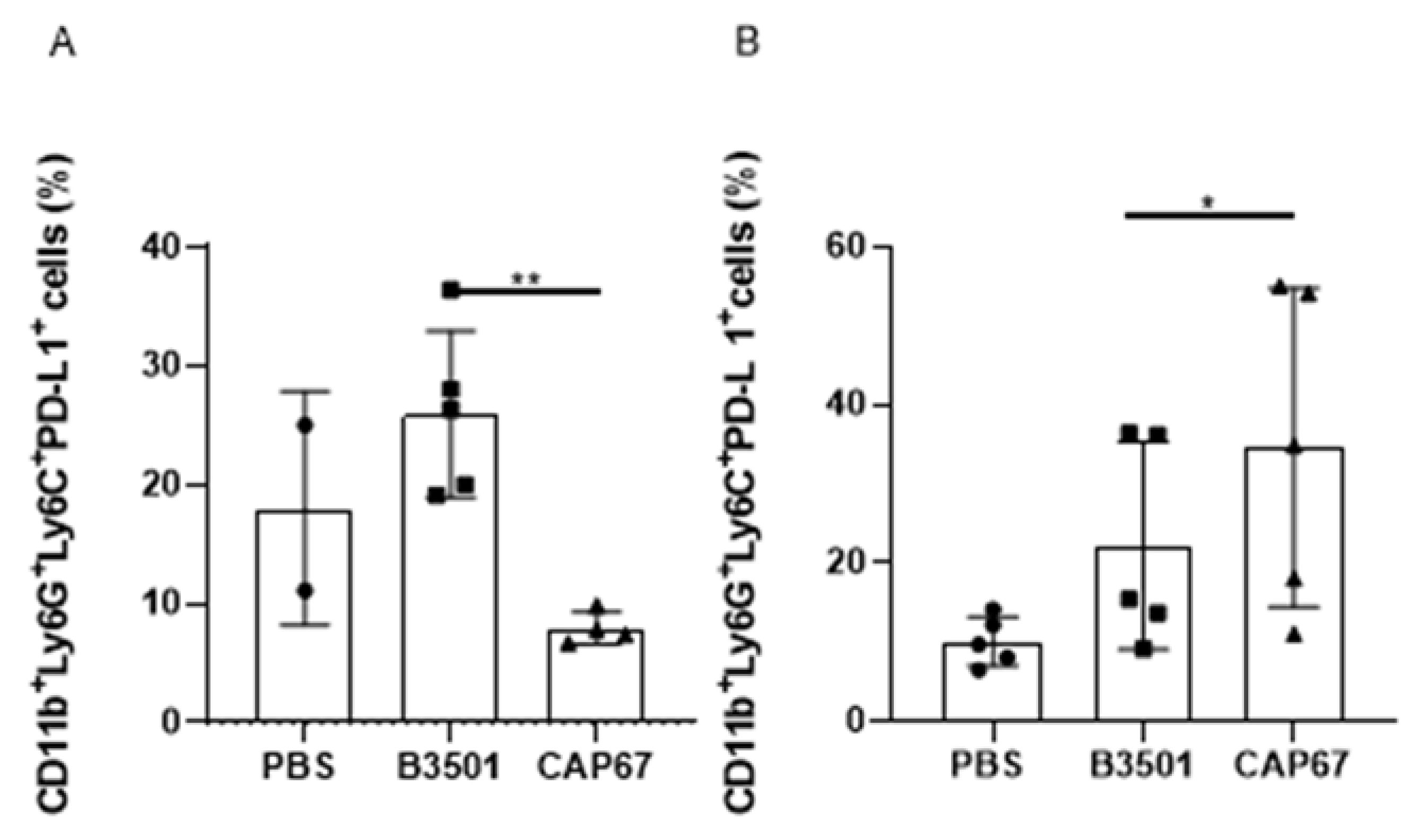 Preprints 113653 g005