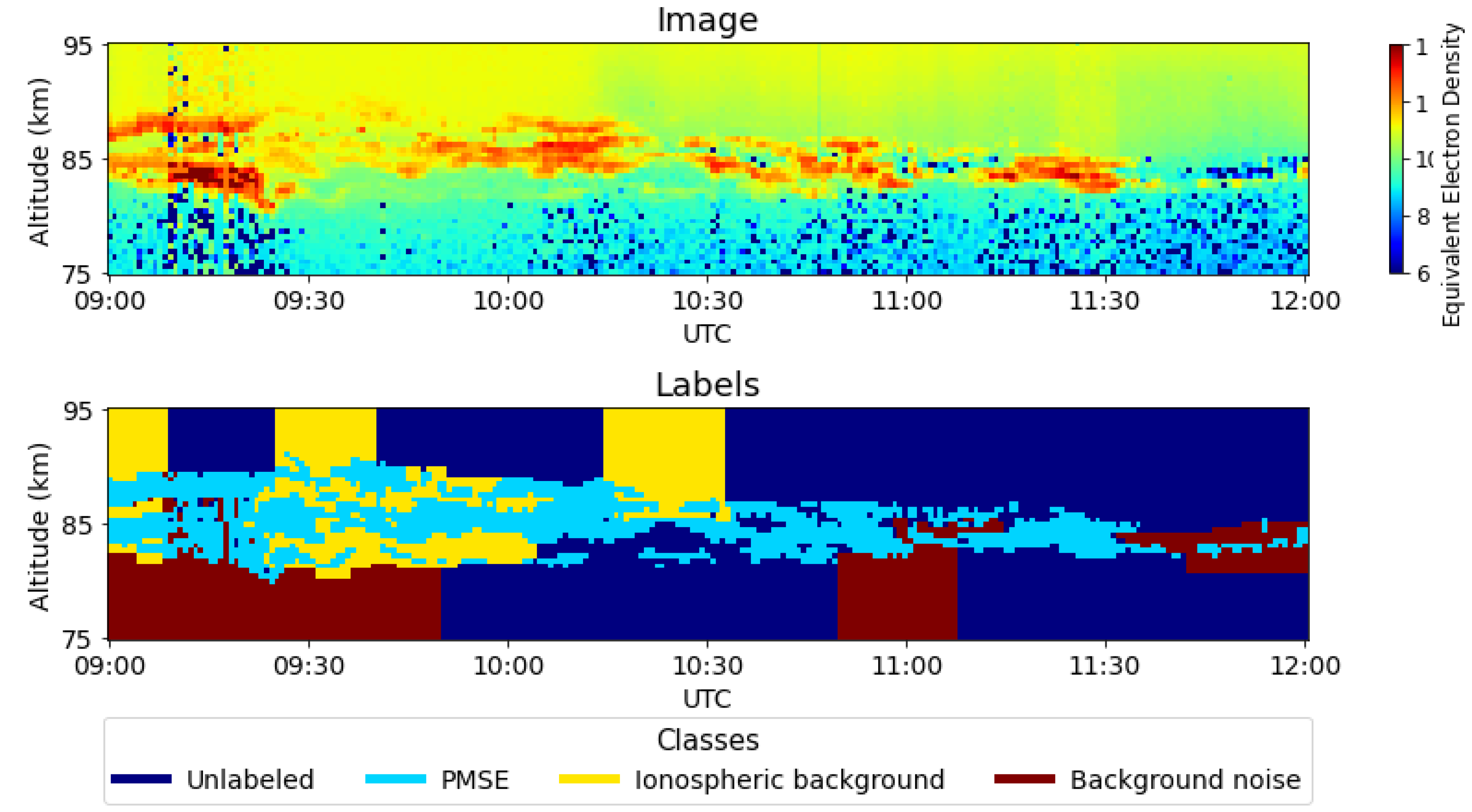 Preprints 76322 g002