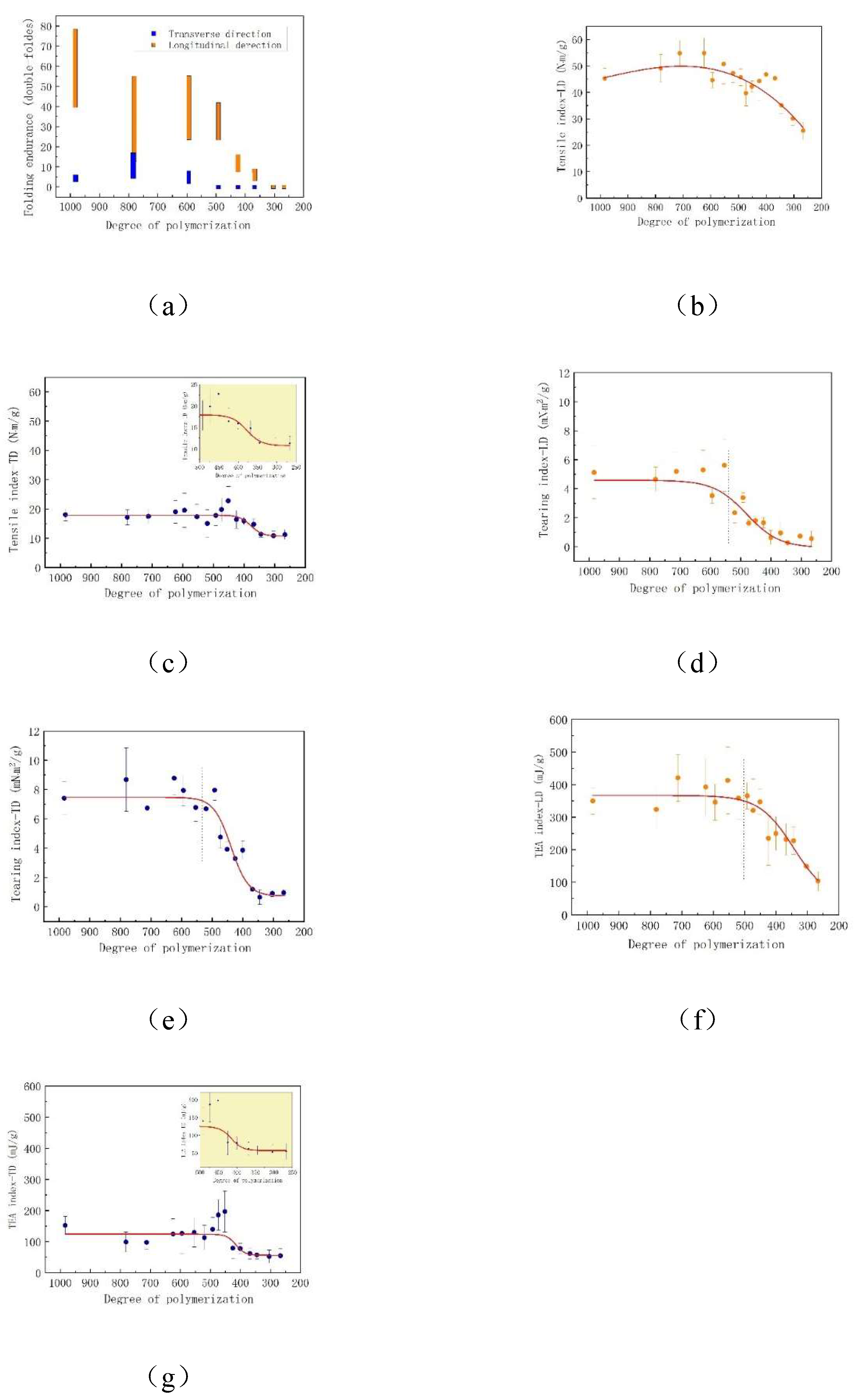 Preprints 120832 g001