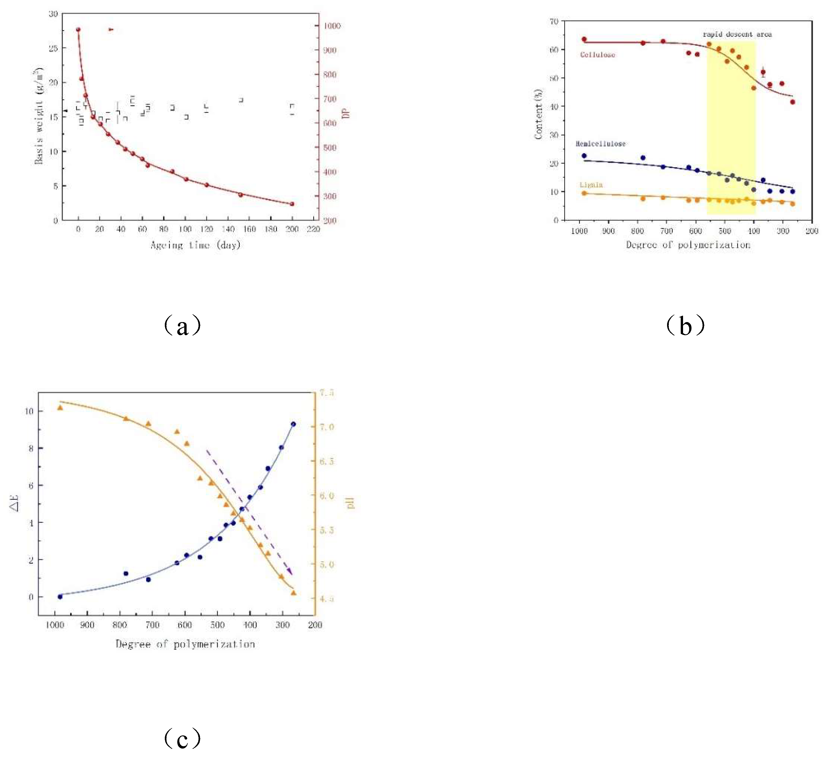 Preprints 120832 g002