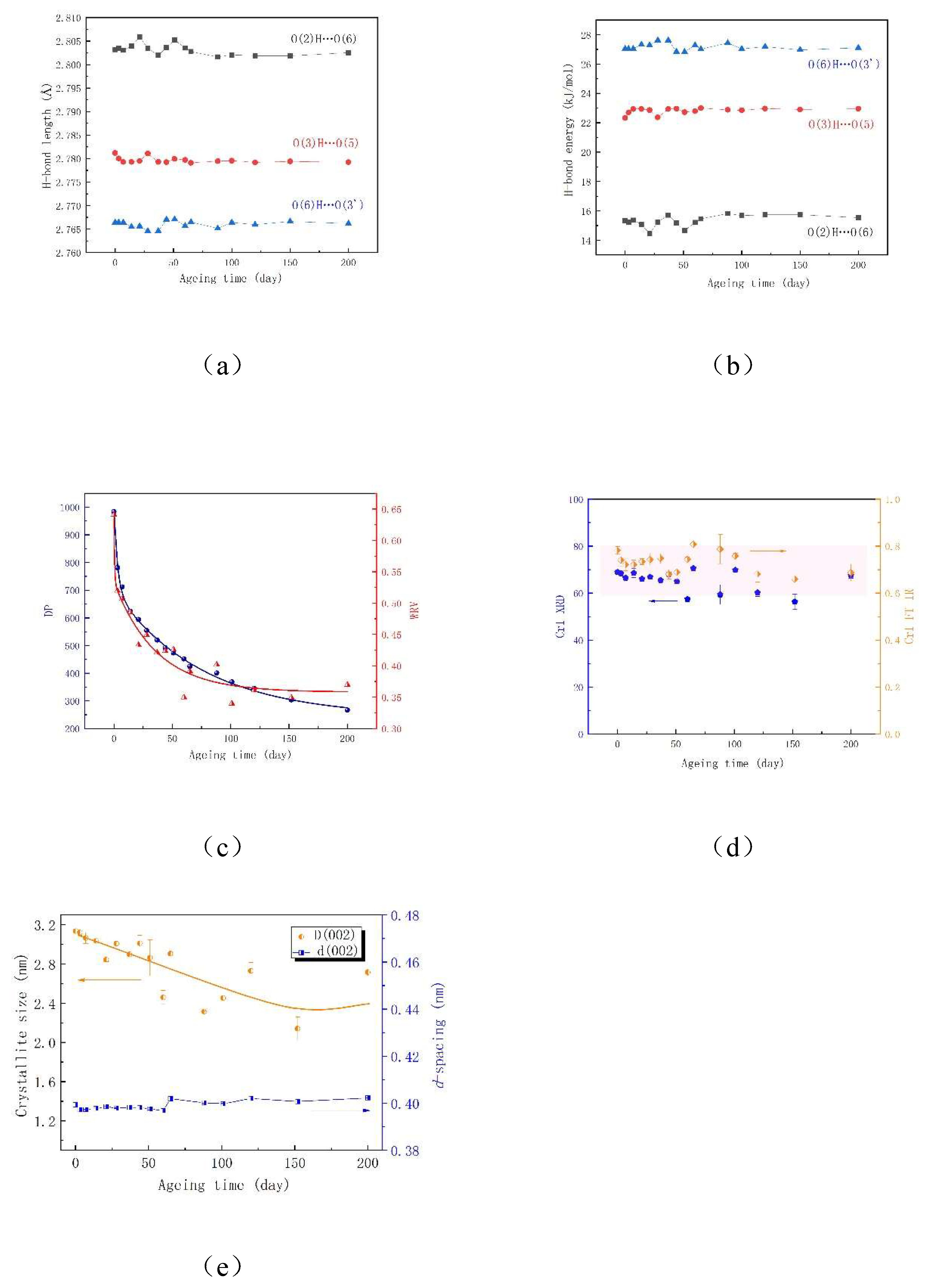 Preprints 120832 g003