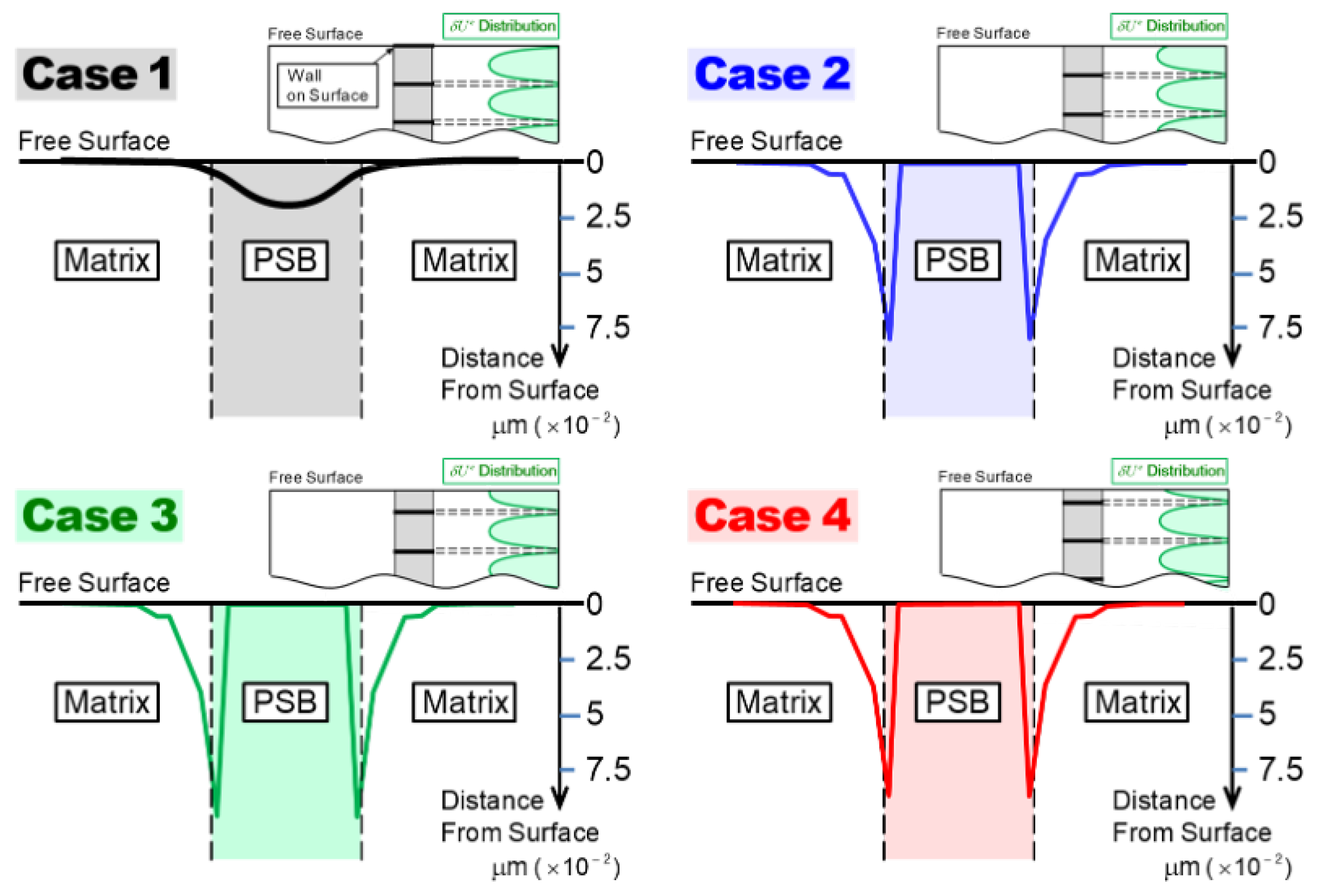 Preprints 119965 g0a2