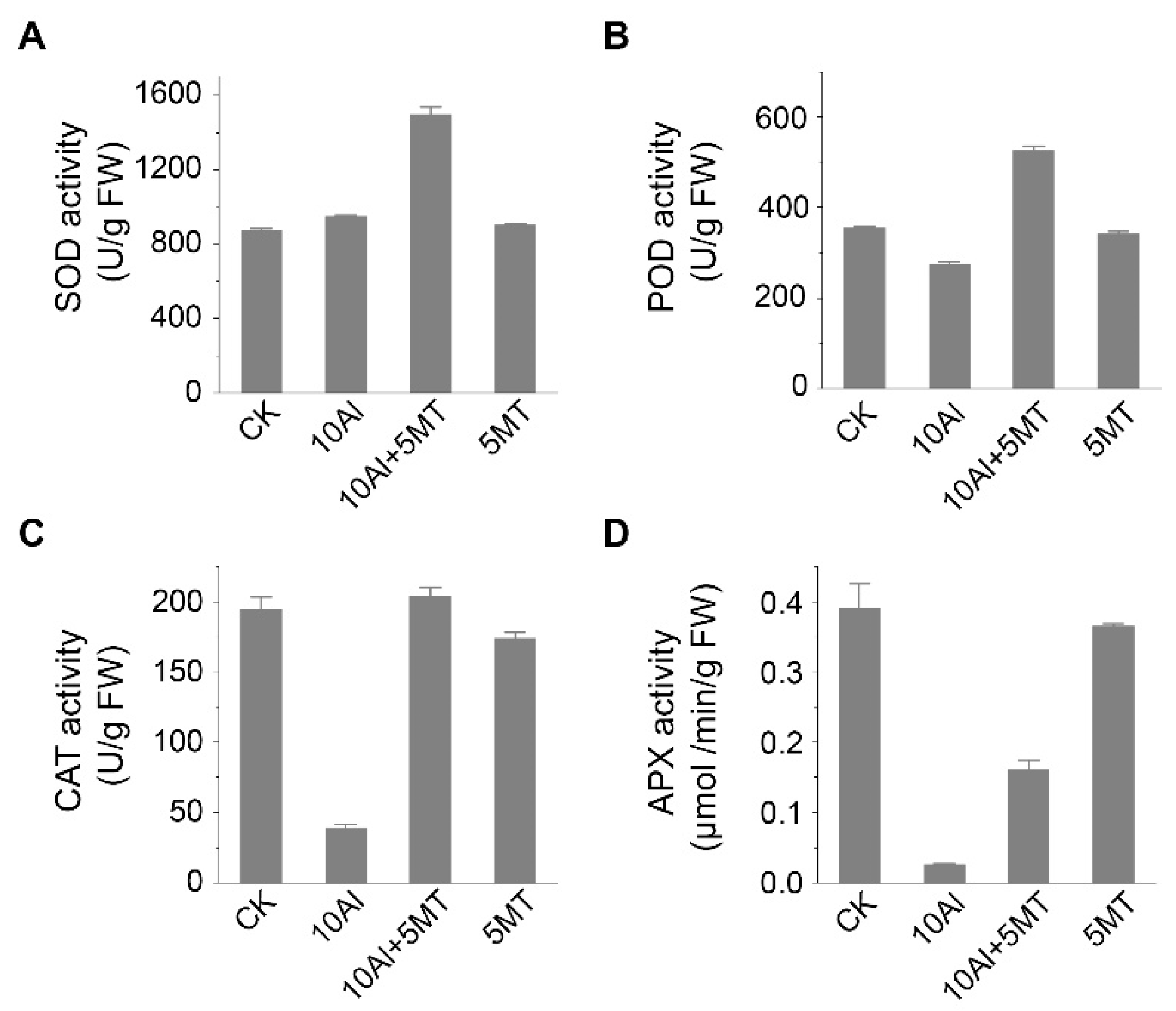 Preprints 89595 g004