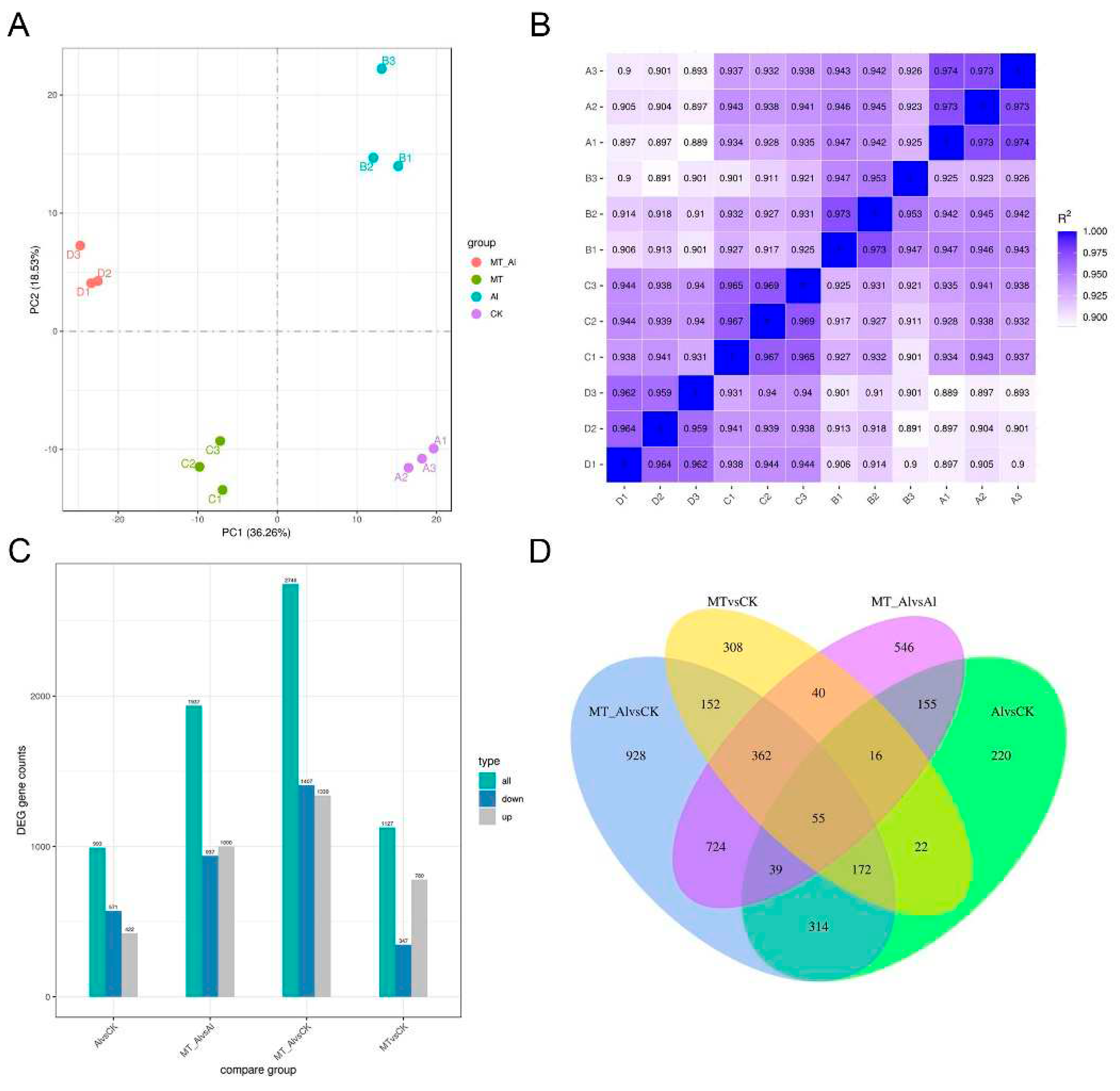 Preprints 89595 g005