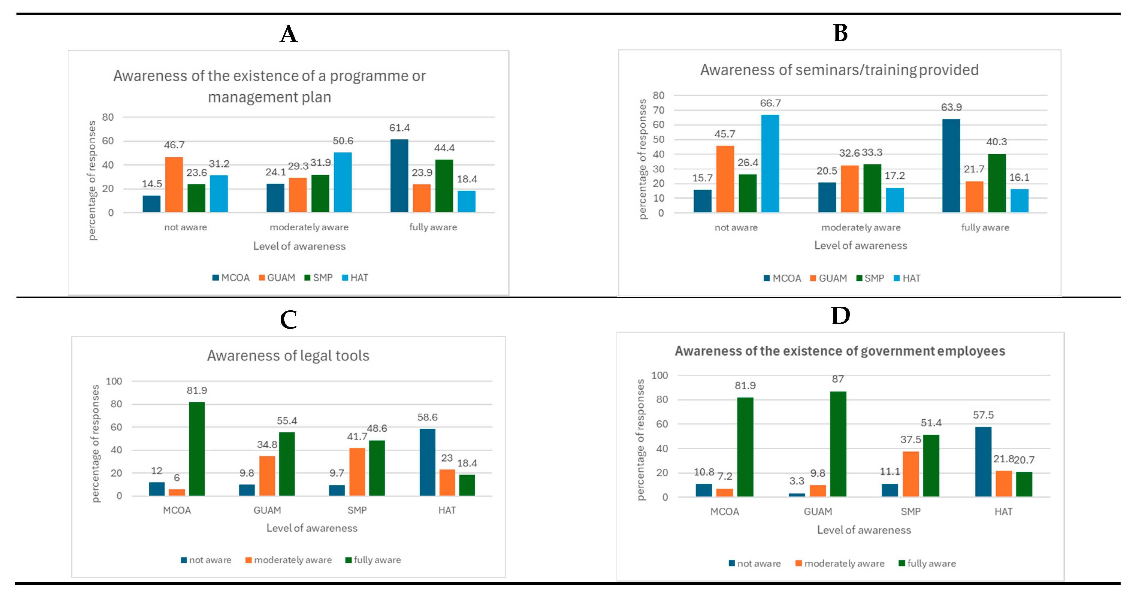 Preprints 111199 g007