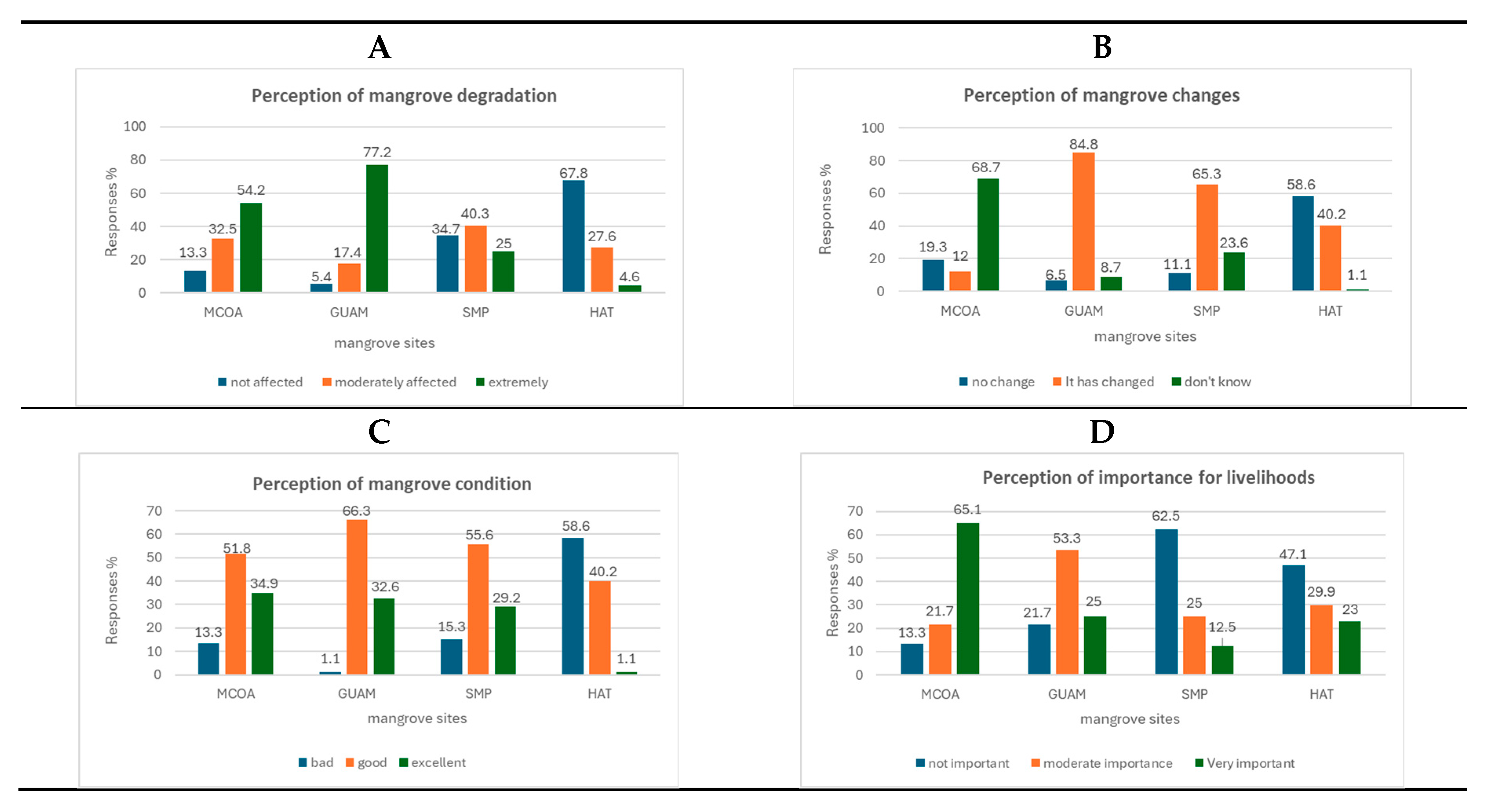 Preprints 111199 g008