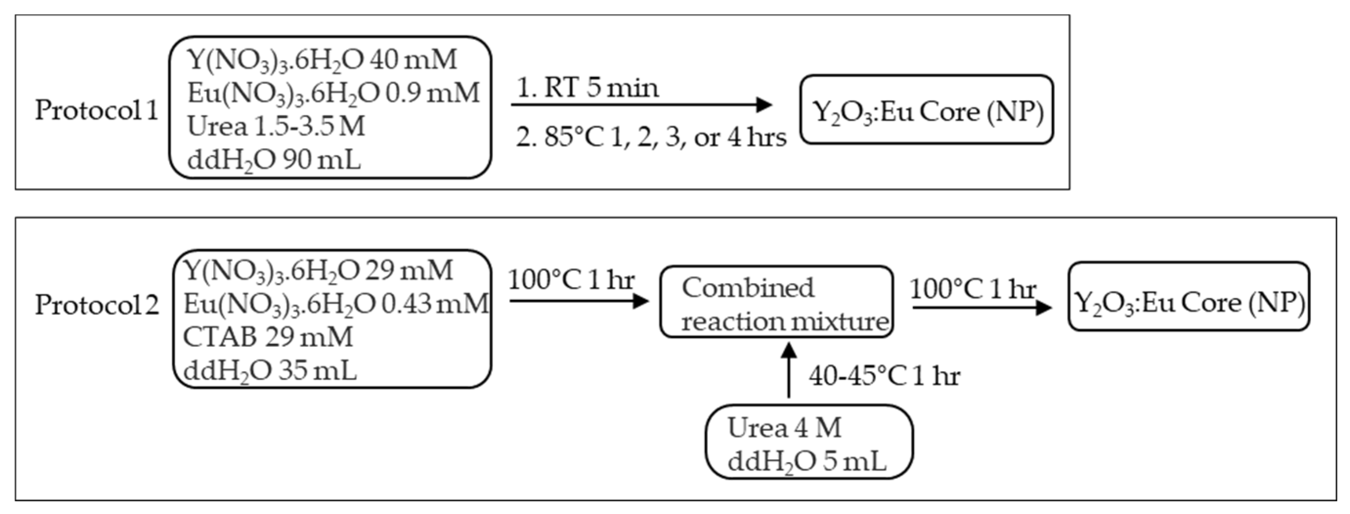 Preprints 107347 g001