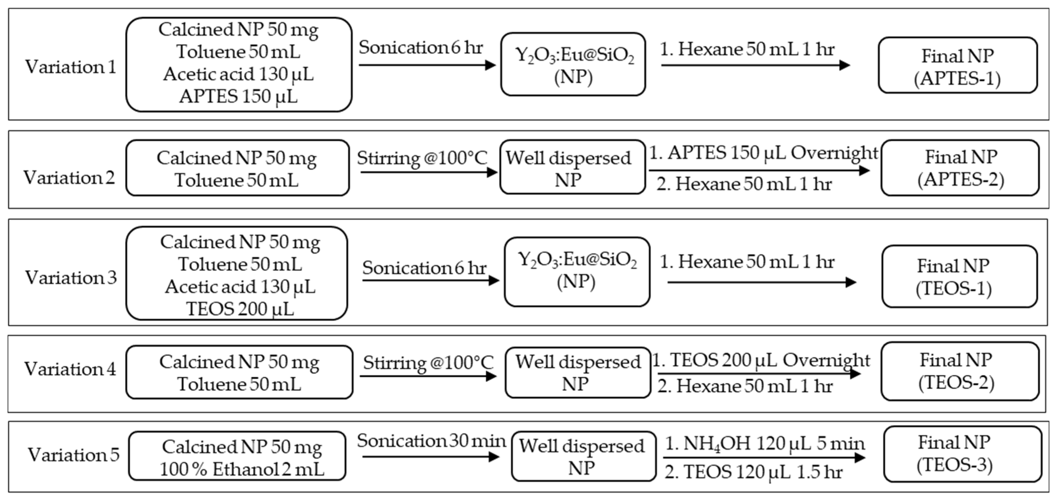 Preprints 107347 g002